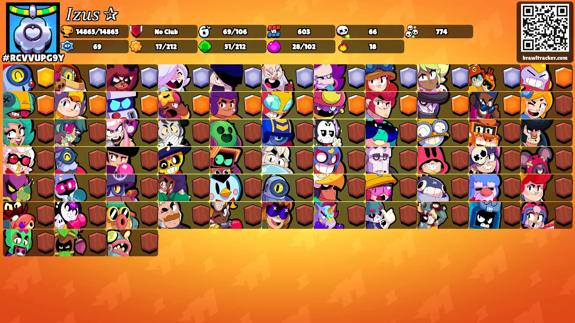 𝐼𝑧𝑢𝑠 ✰'s Ranks