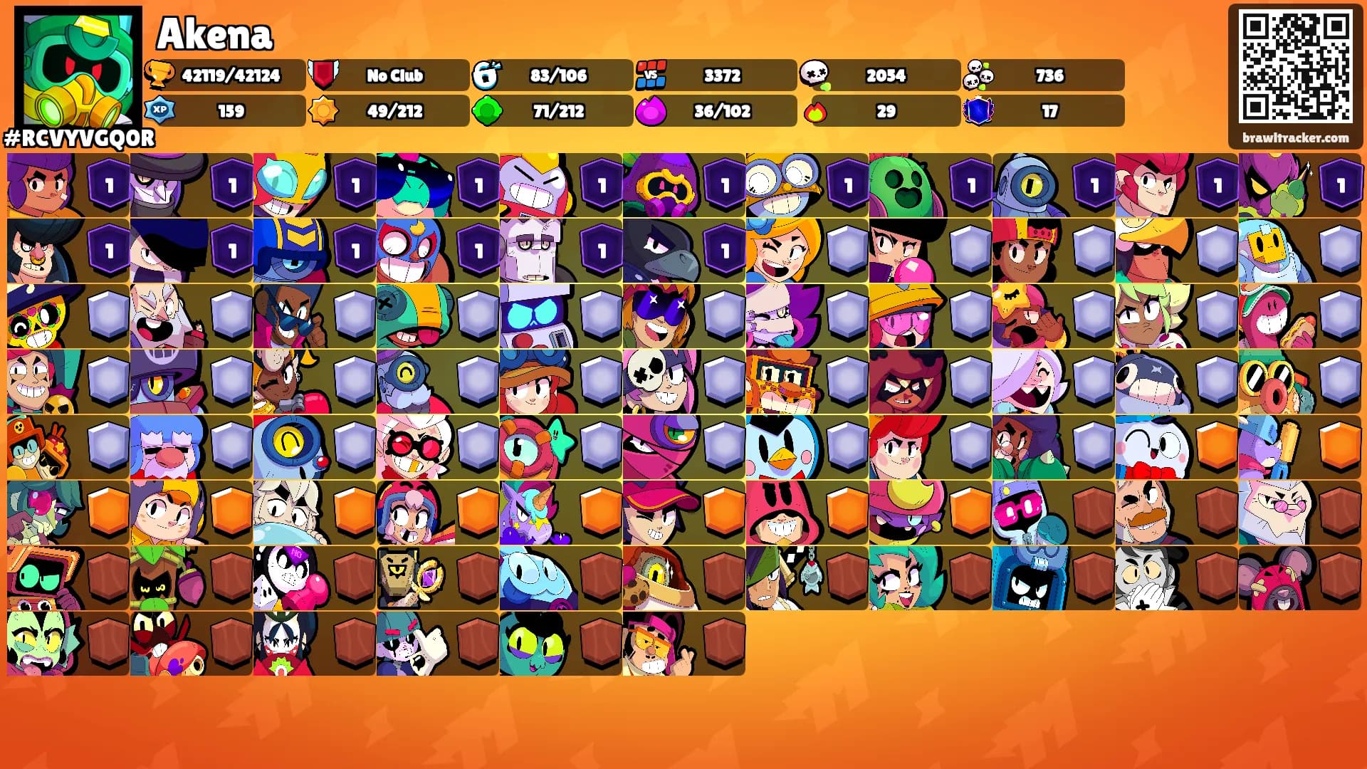Akena's Ranks