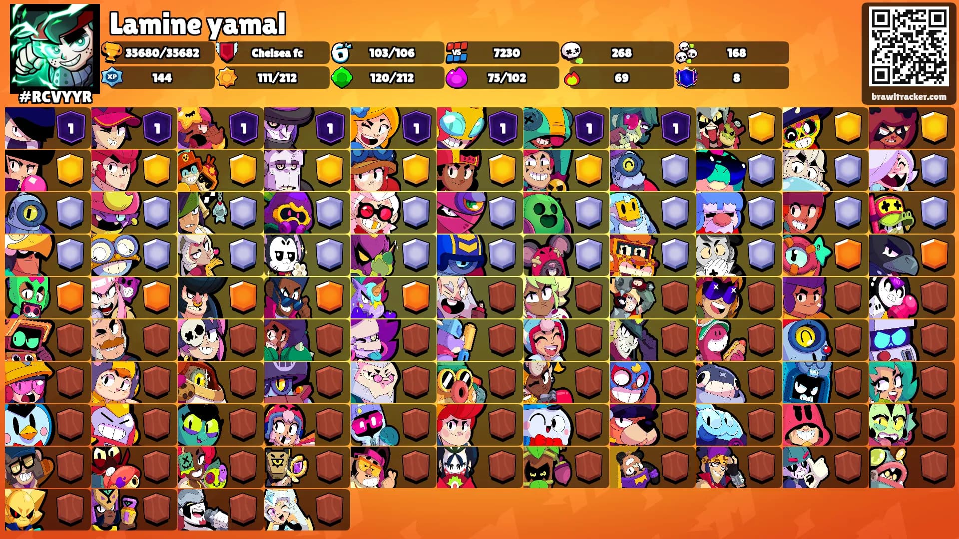 Lamine yamal's Ranks