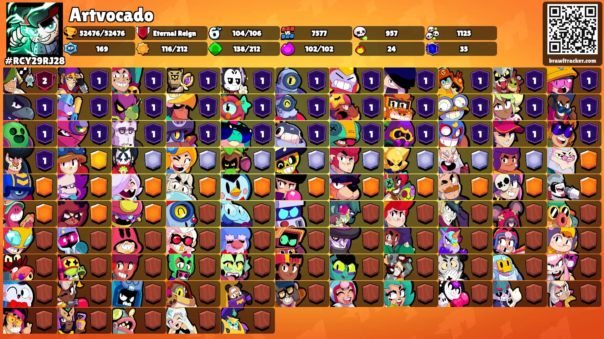 Artvocado's Ranks