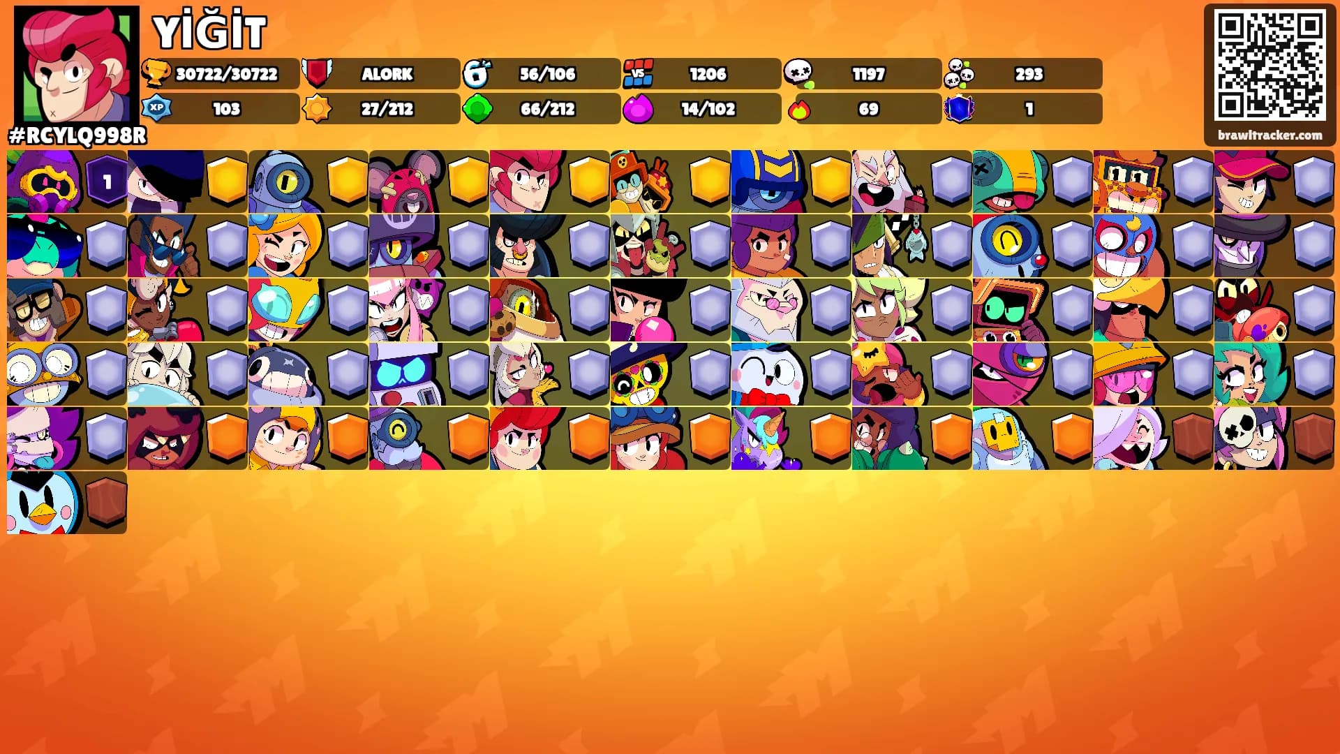 YİĞİT's Ranks