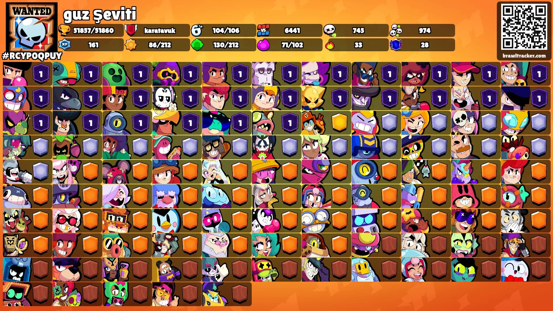 guz şeviti's Ranks