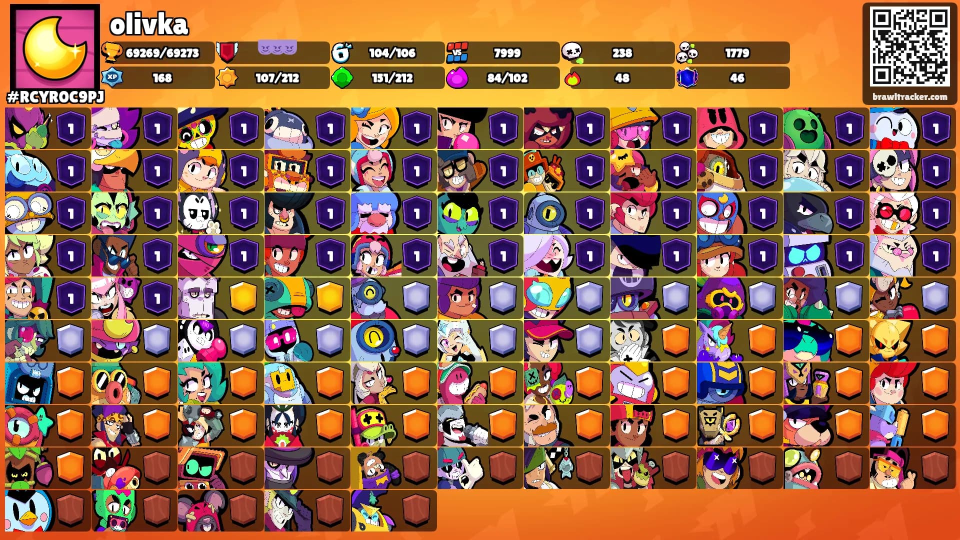 olivka's Ranks