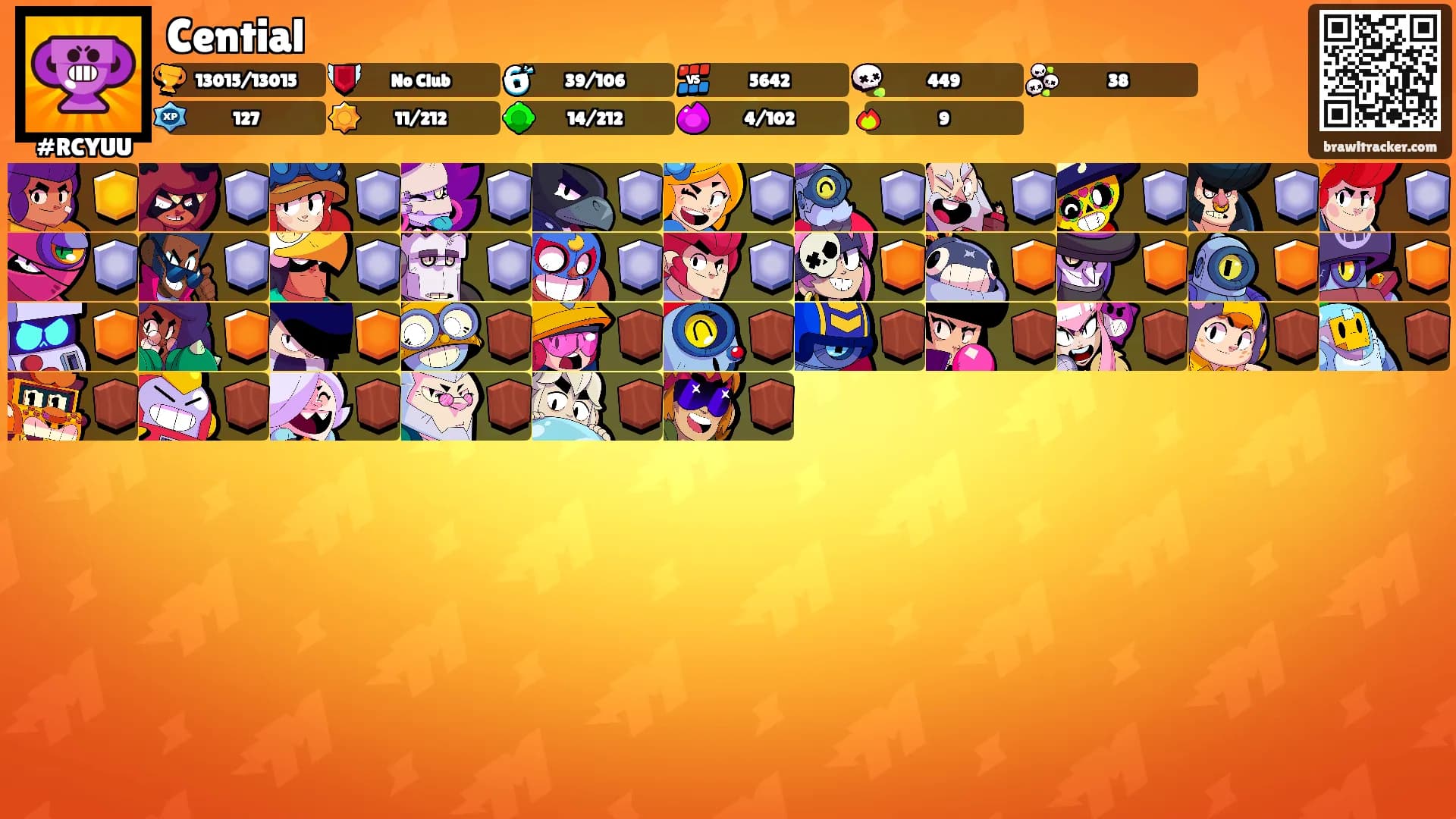 Cential's Ranks