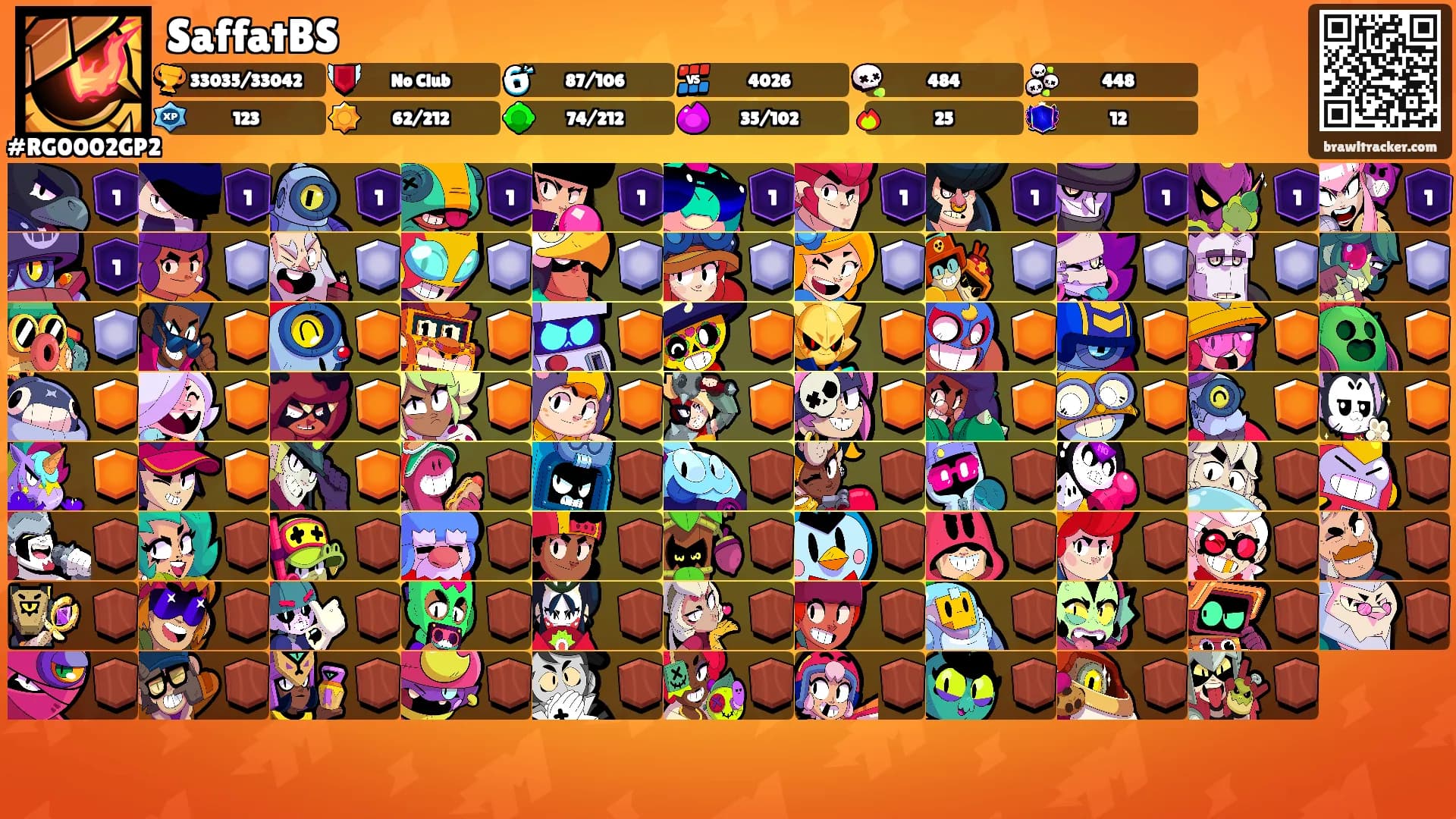 SaffatBS's Ranks