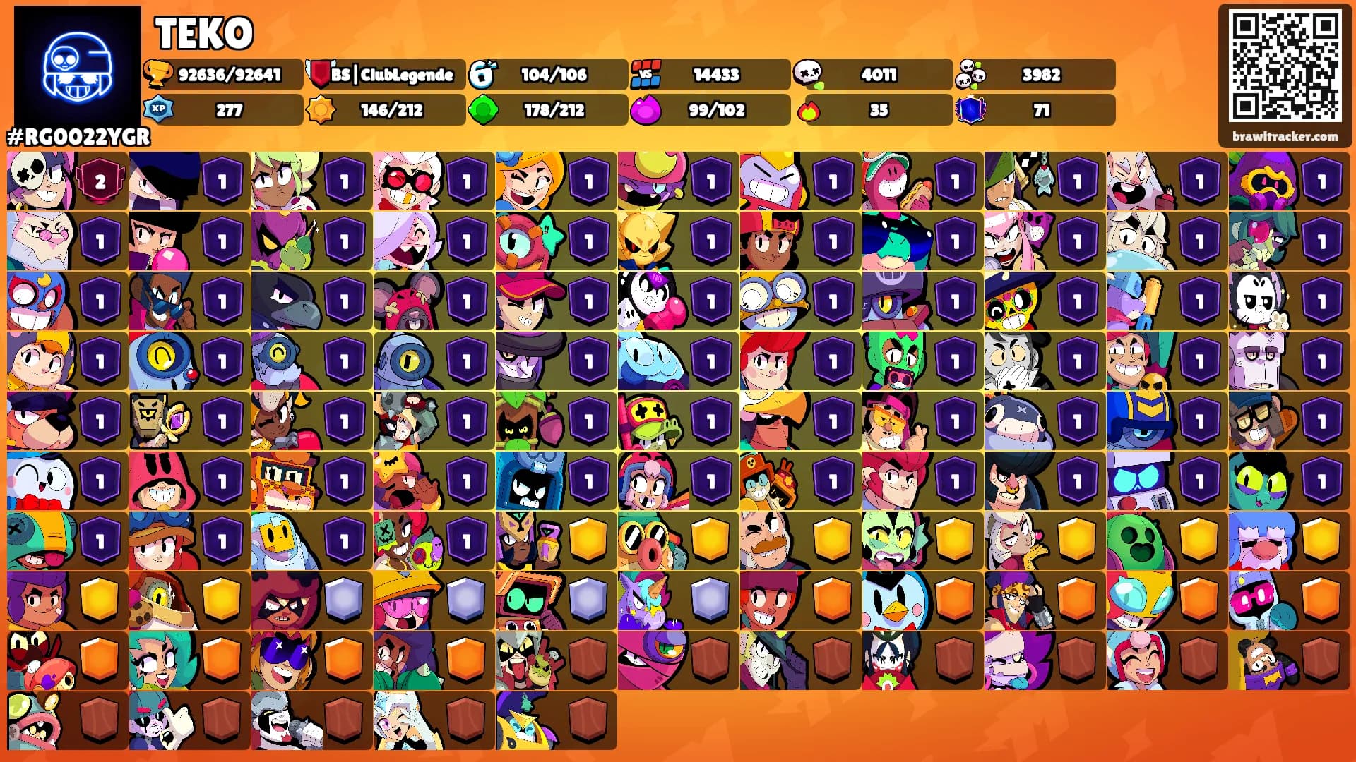 TEKO's Ranks
