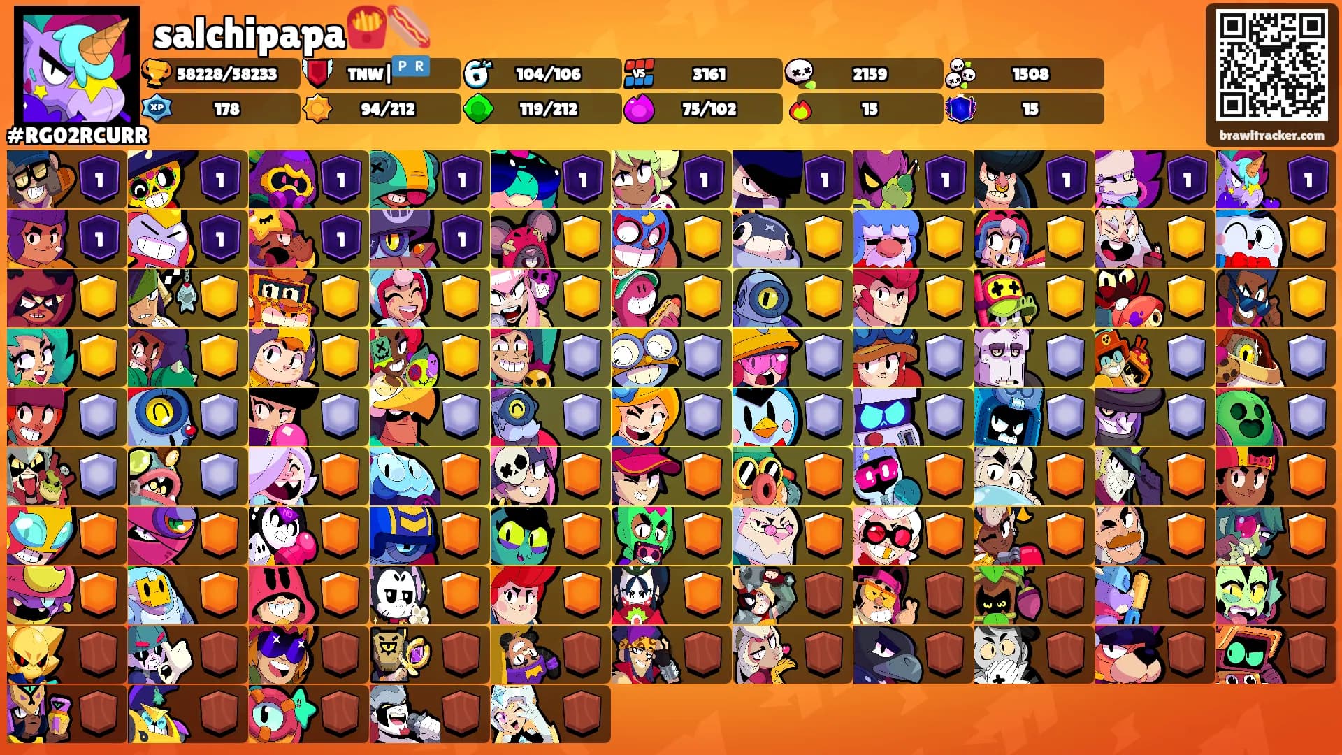 salchipapa🍟🌭's Ranks