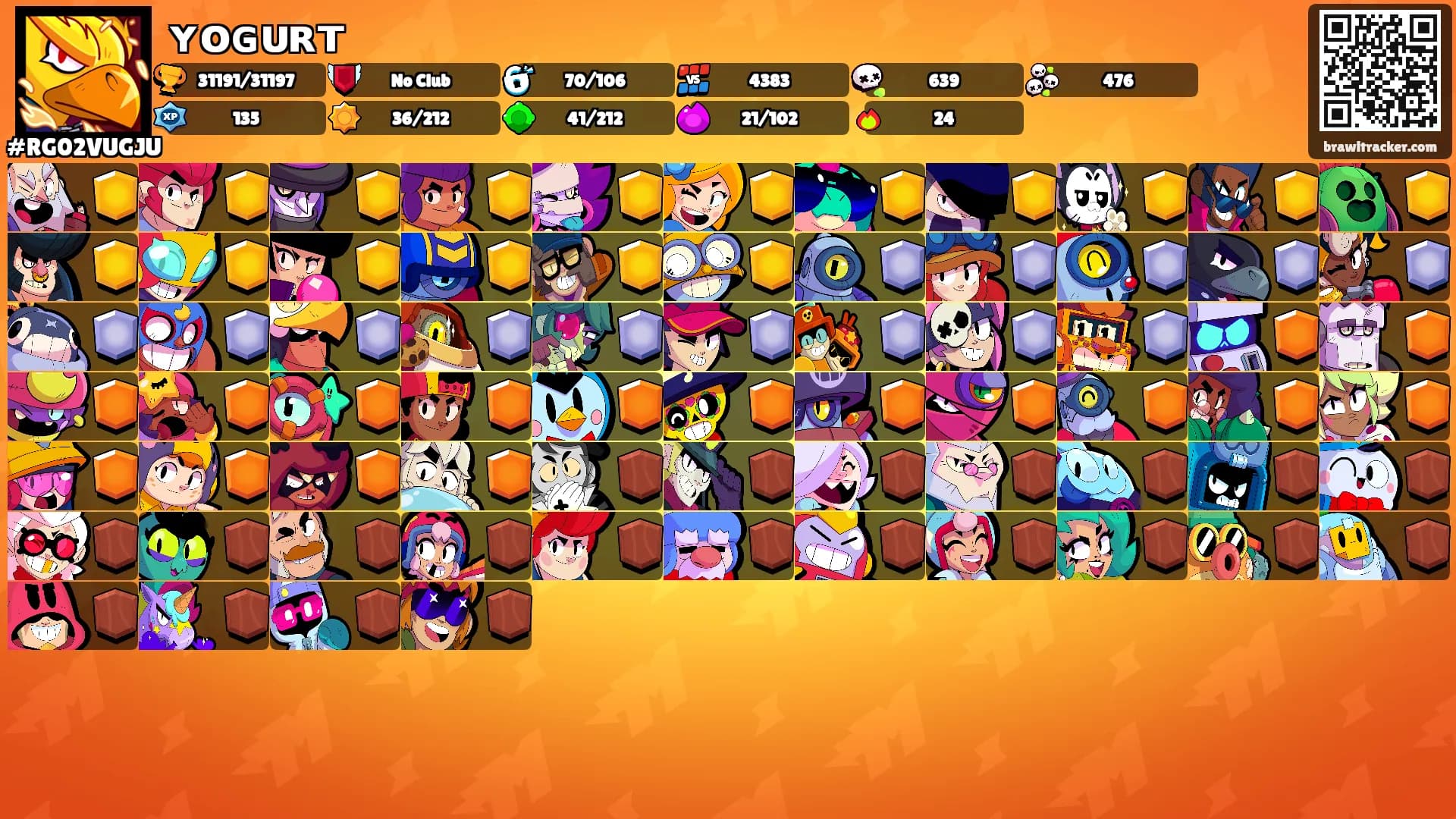 ʏᴏɢᴜʀᴛ's Ranks