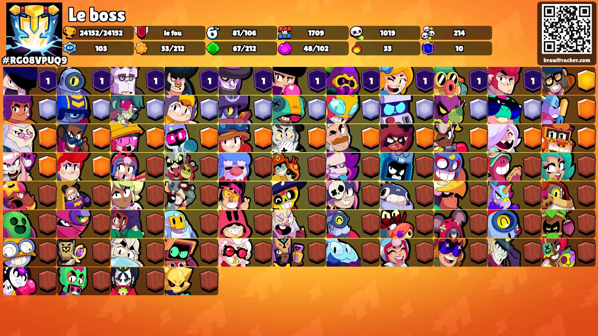 Le boss's Ranks
