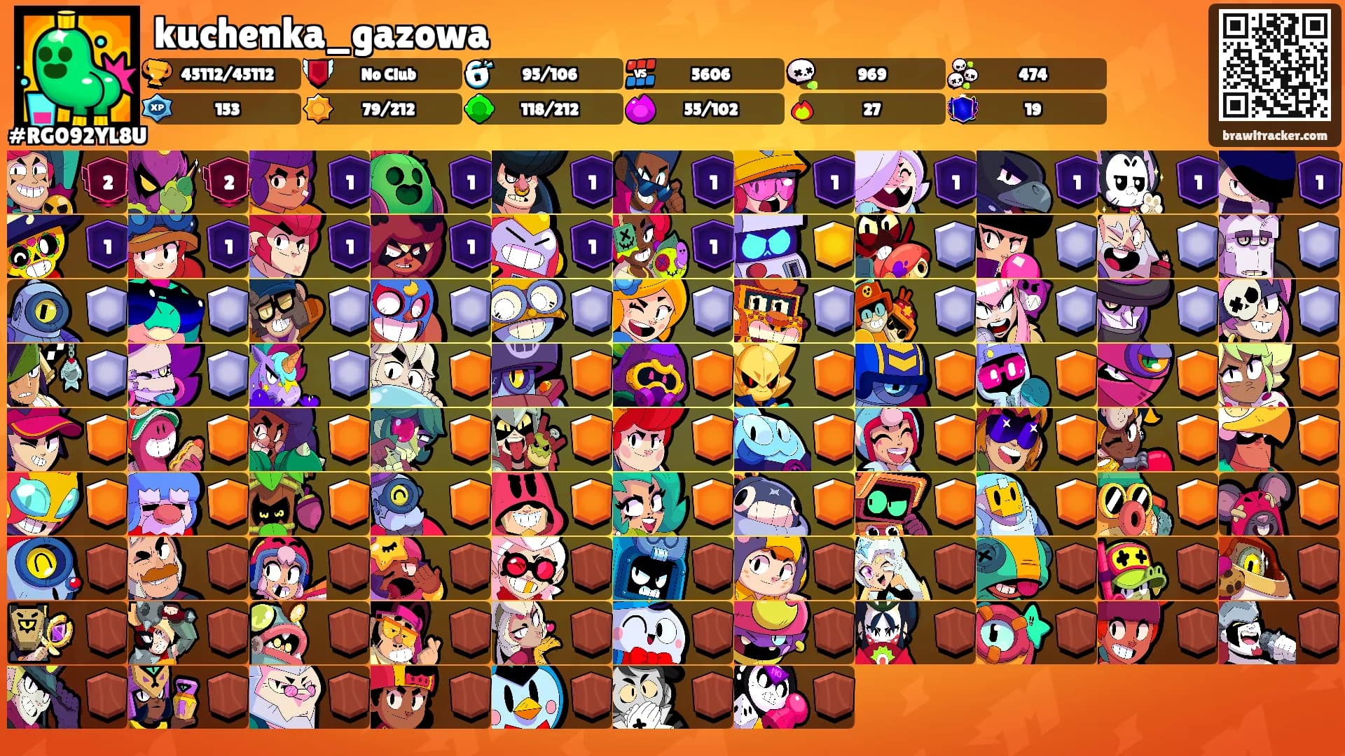 kuchenka_gazowa's Ranks
