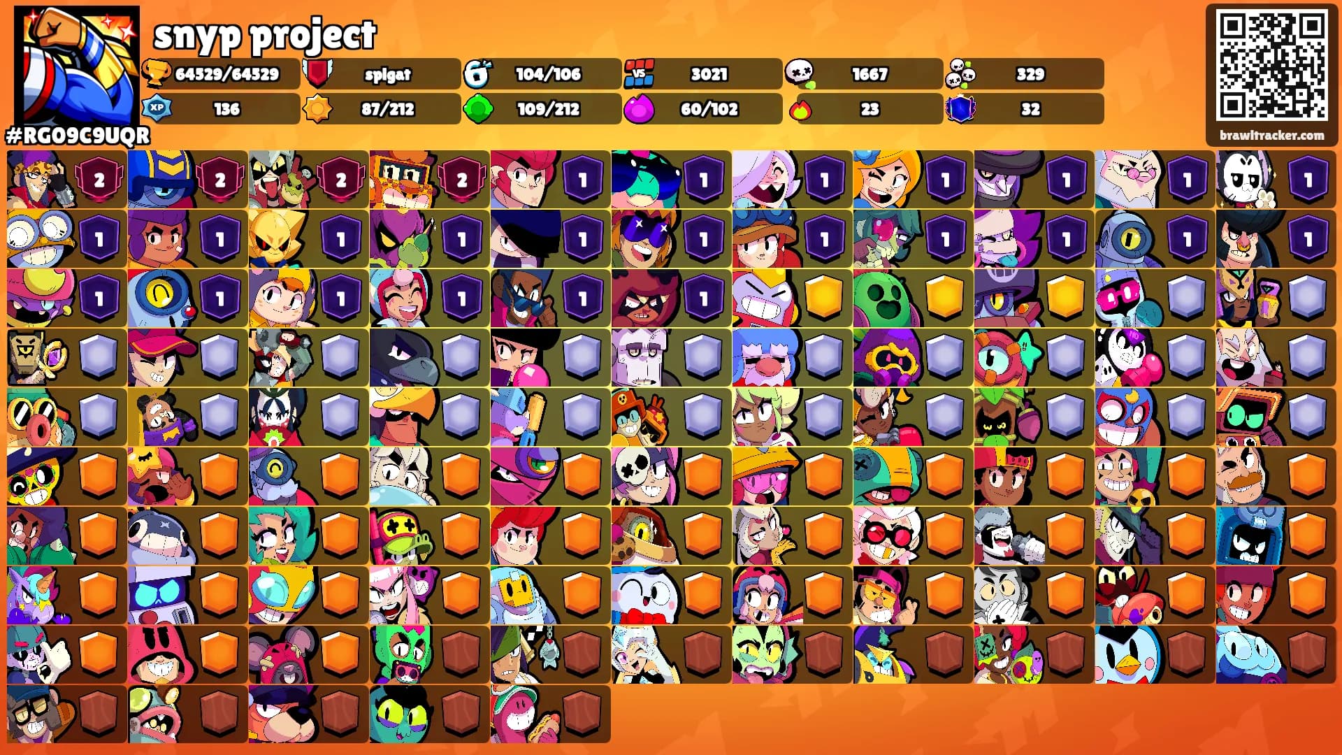 snyp project's Ranks