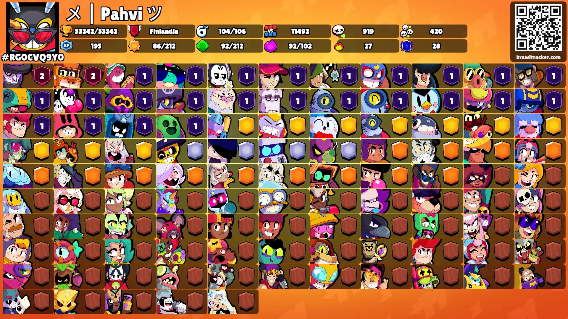 メ | Pahvi ツ's Ranks