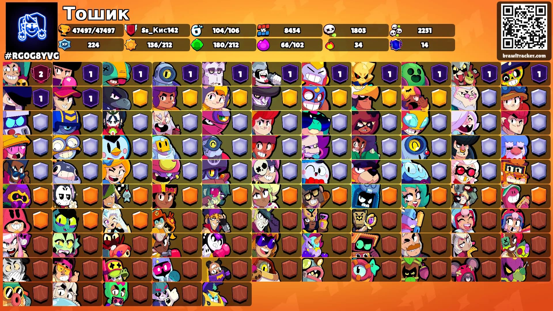 Тошик's Ranks