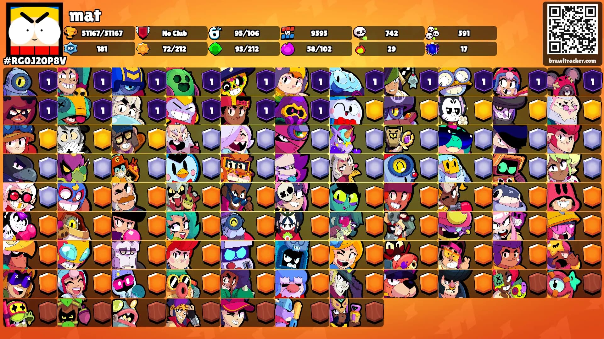 mat's Ranks