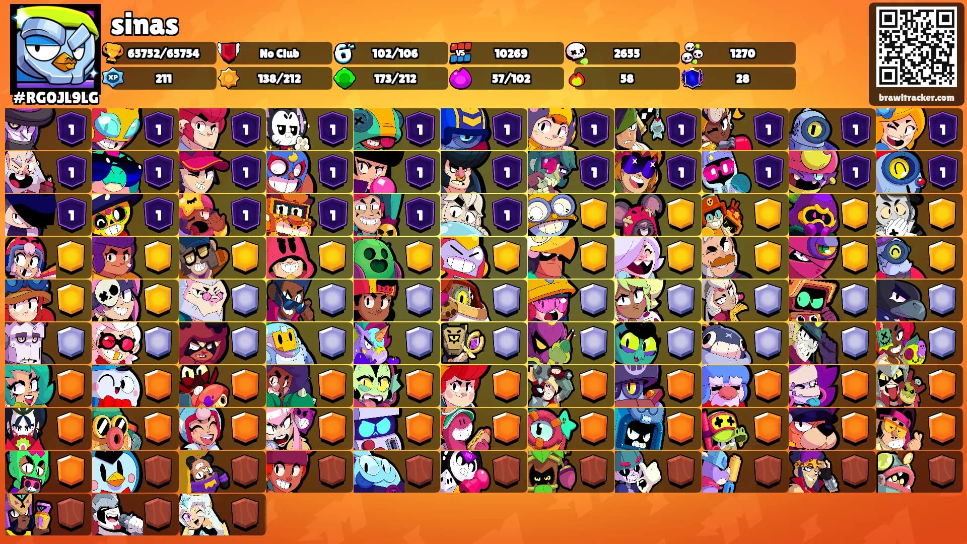 sinas's Ranks