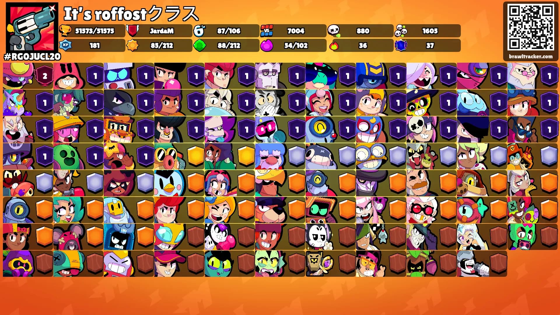 It’s roffostクラス's Ranks