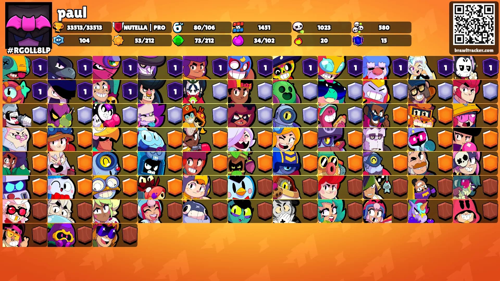 paul's Ranks