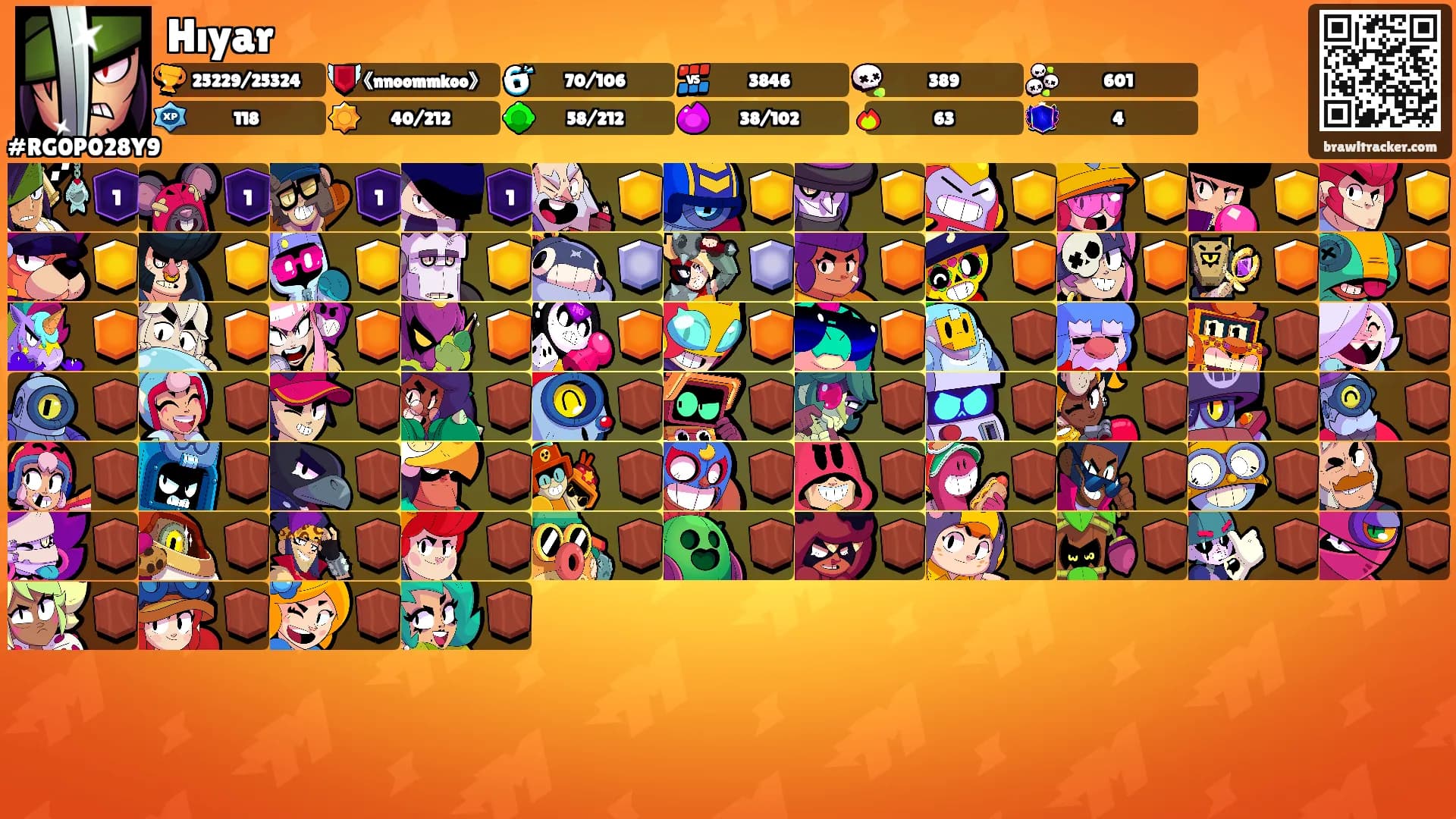 Hıyar's Ranks