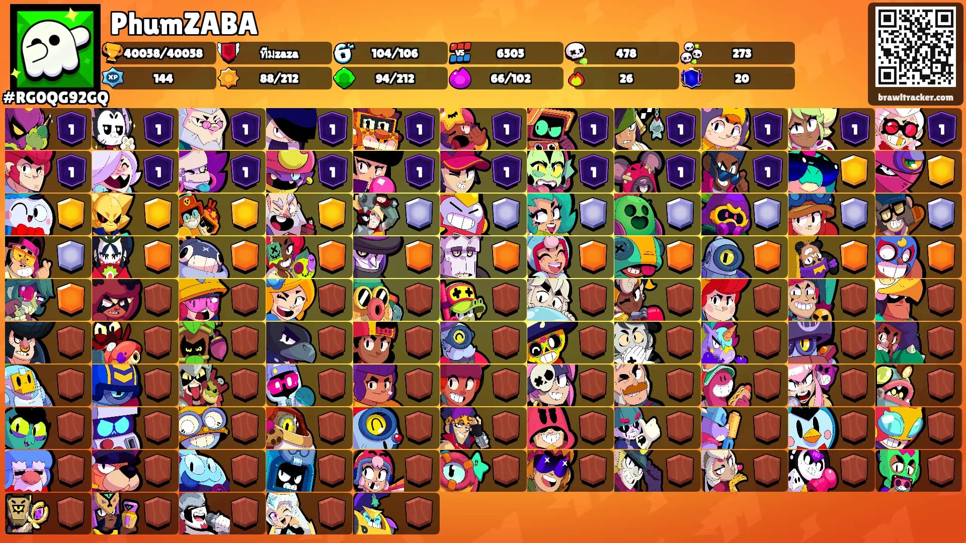PhumZABA's Ranks