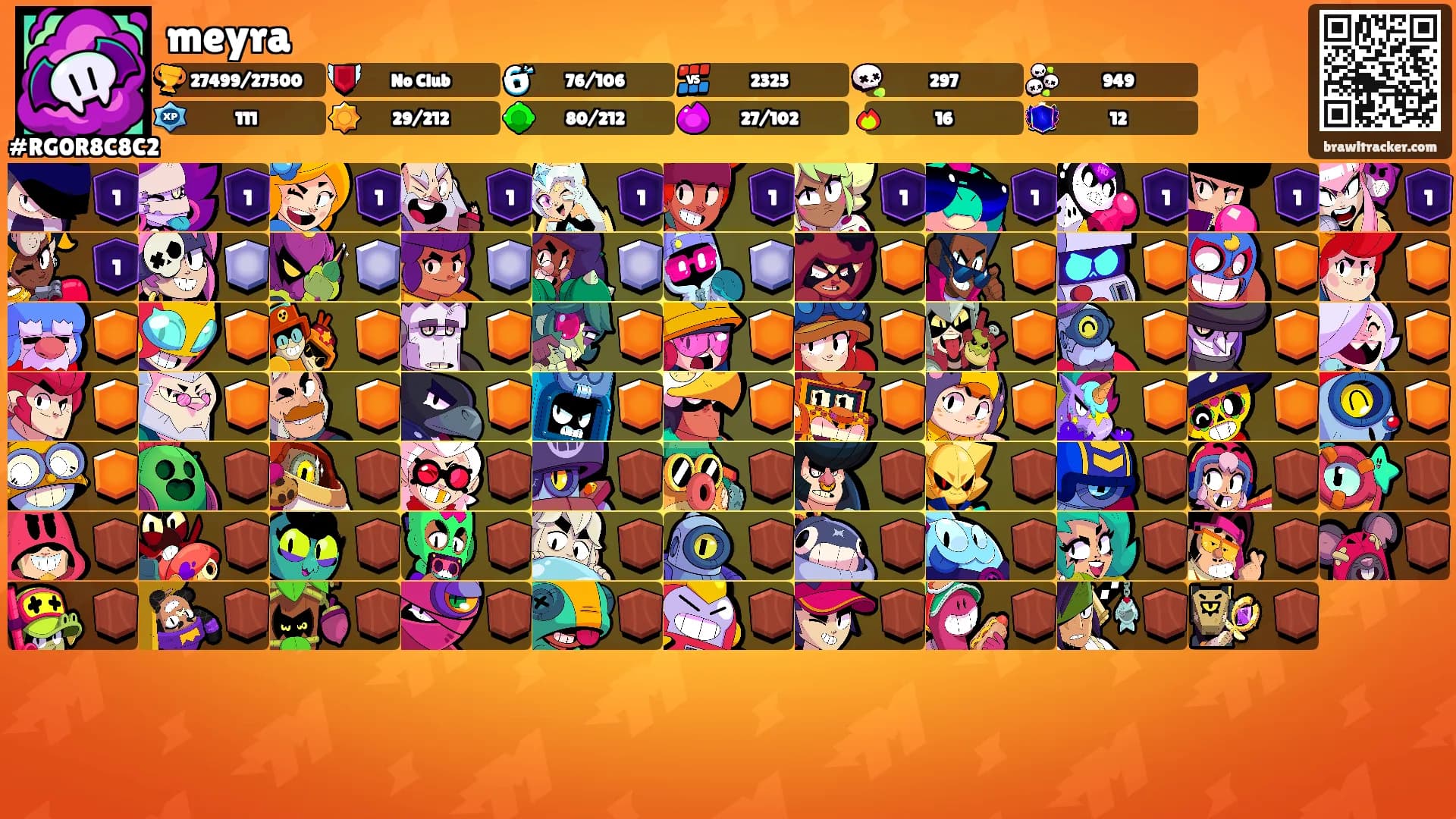 meyra's Ranks