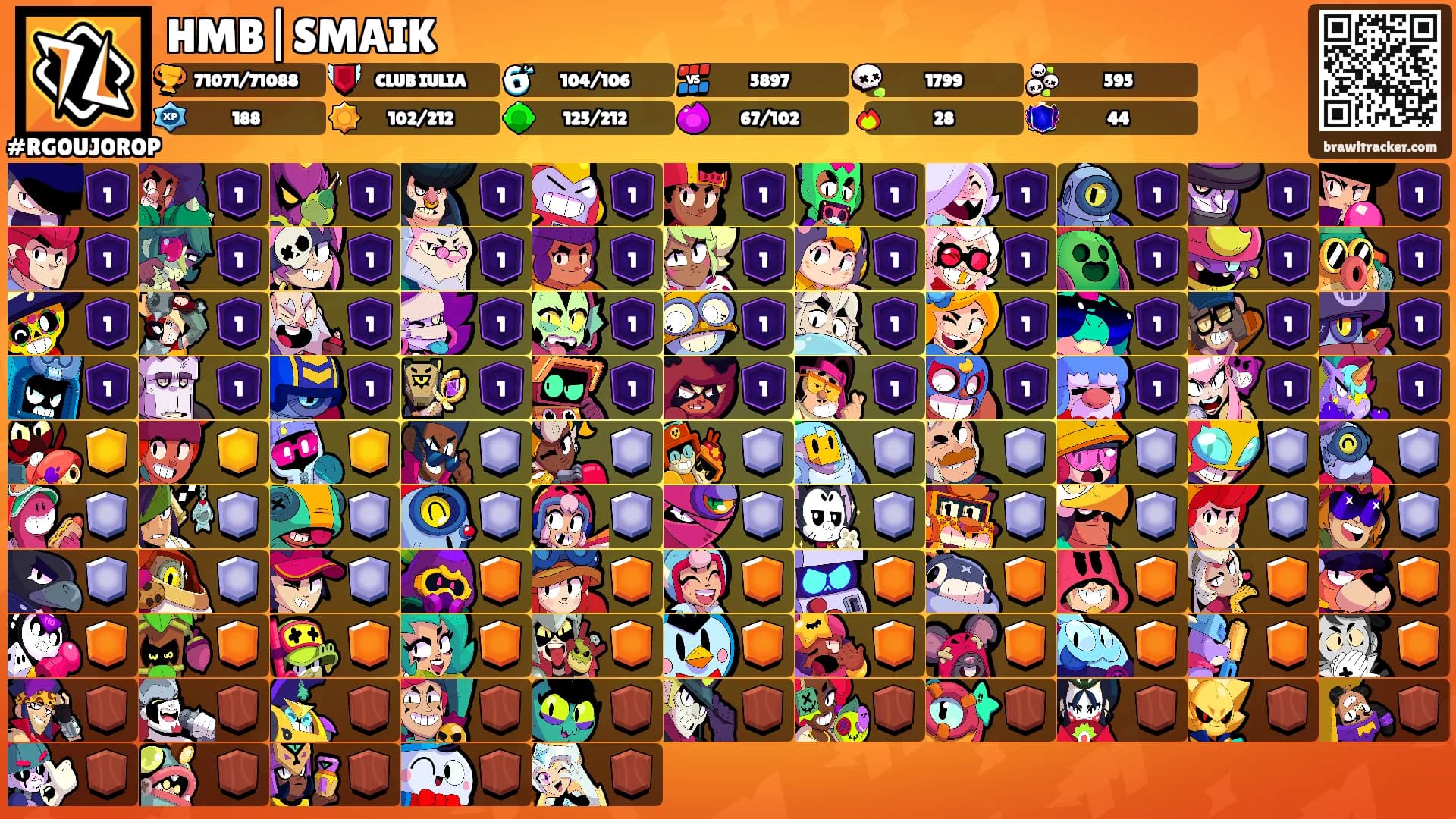 HMB|SMAIK's Ranks
