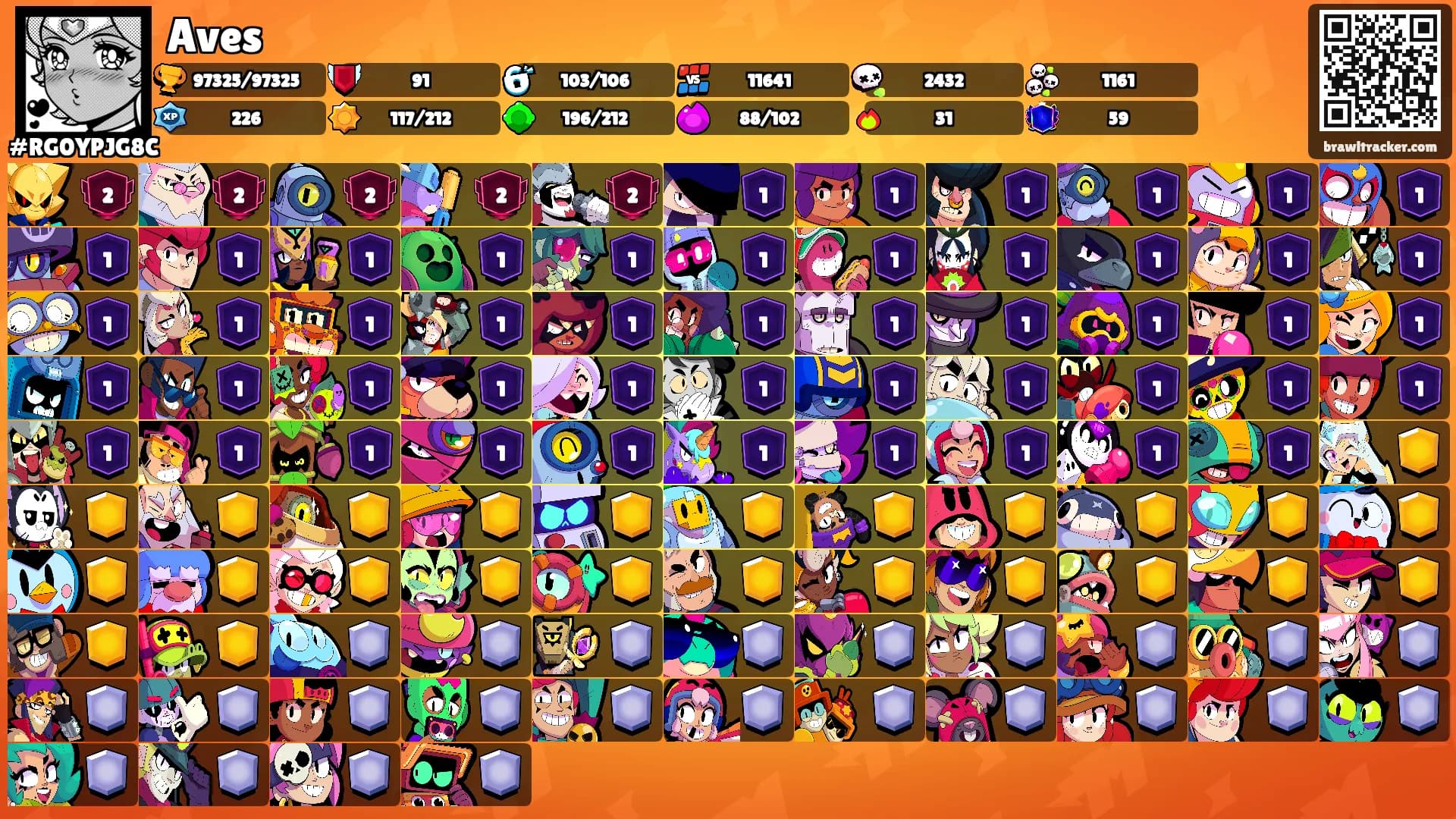 Aves's Ranks