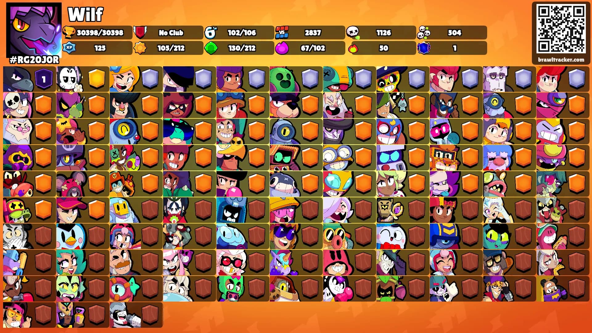 Wilf's Ranks