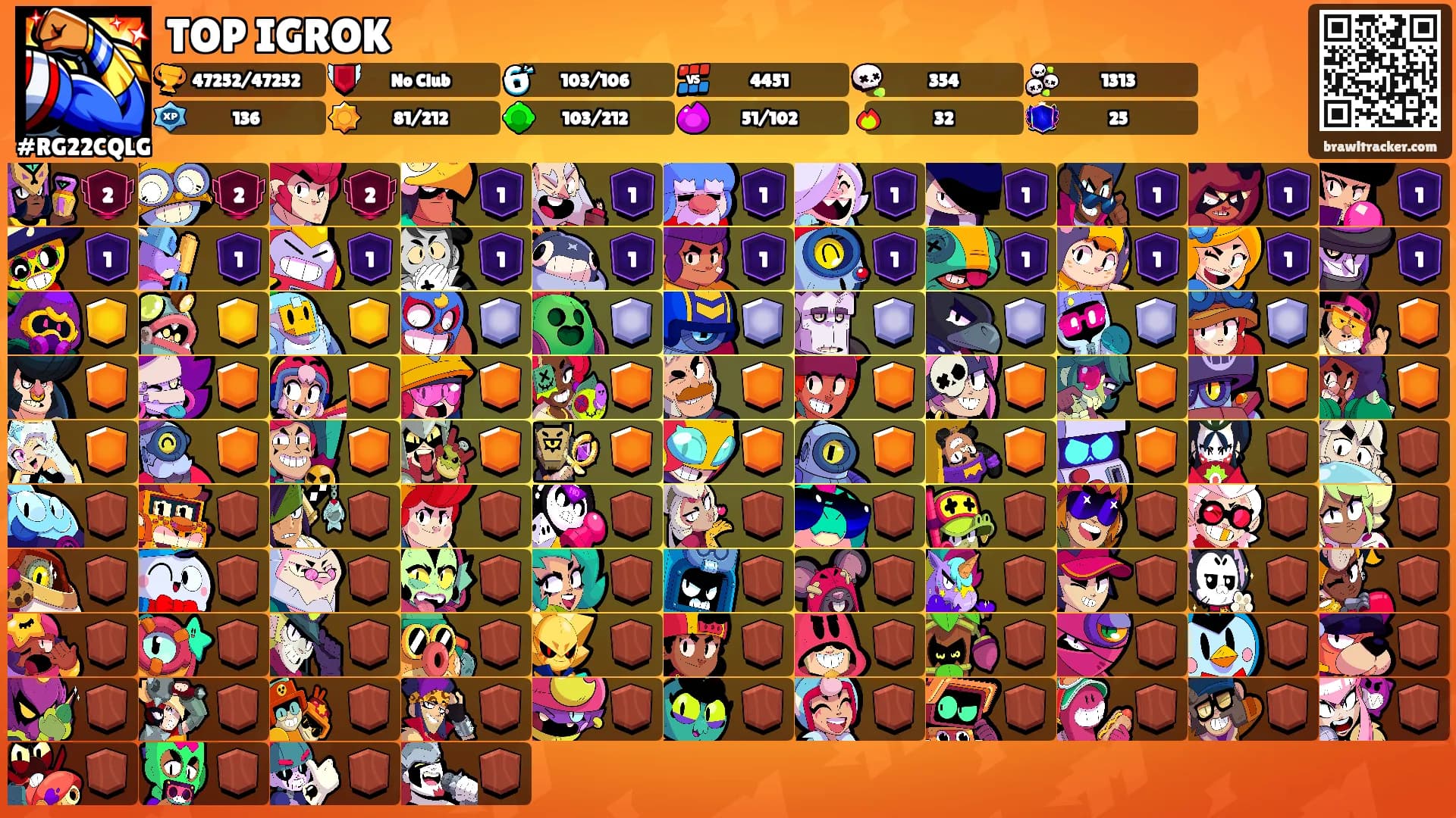 TOP IGROK's Ranks