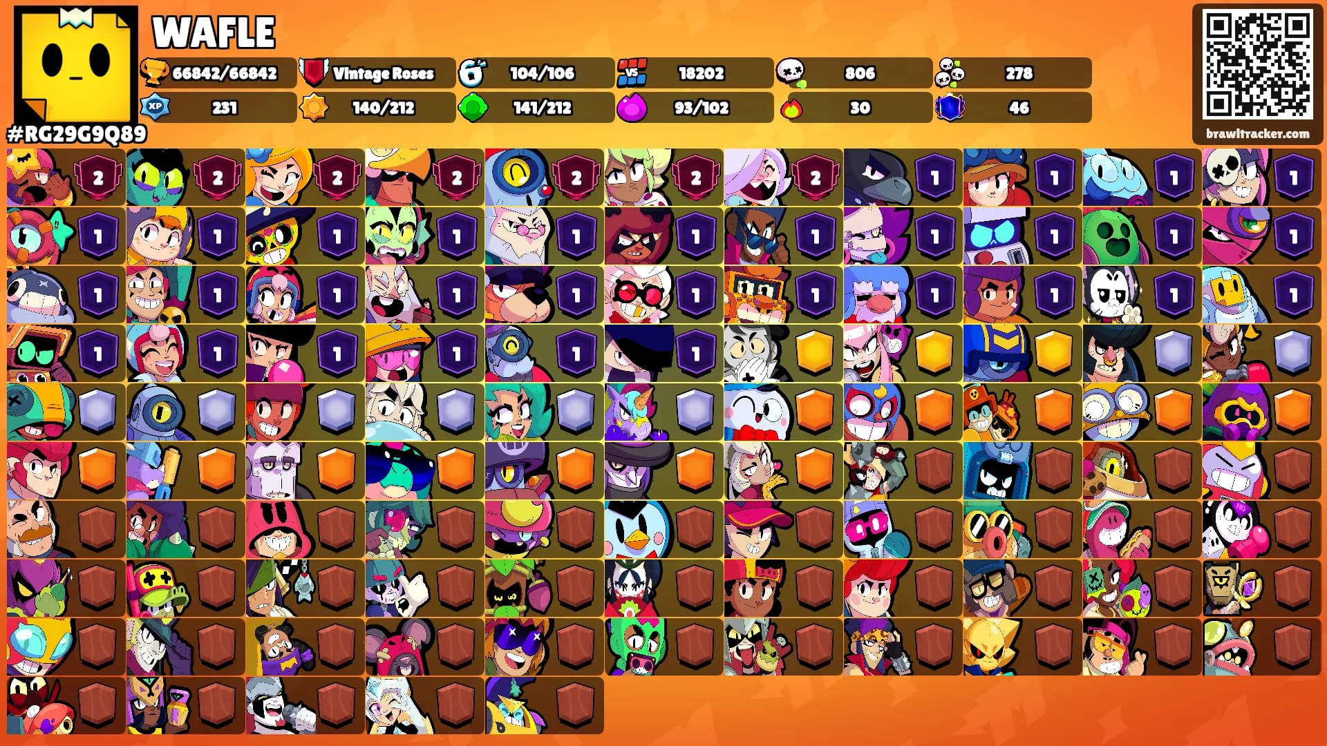 WAFLE's Ranks