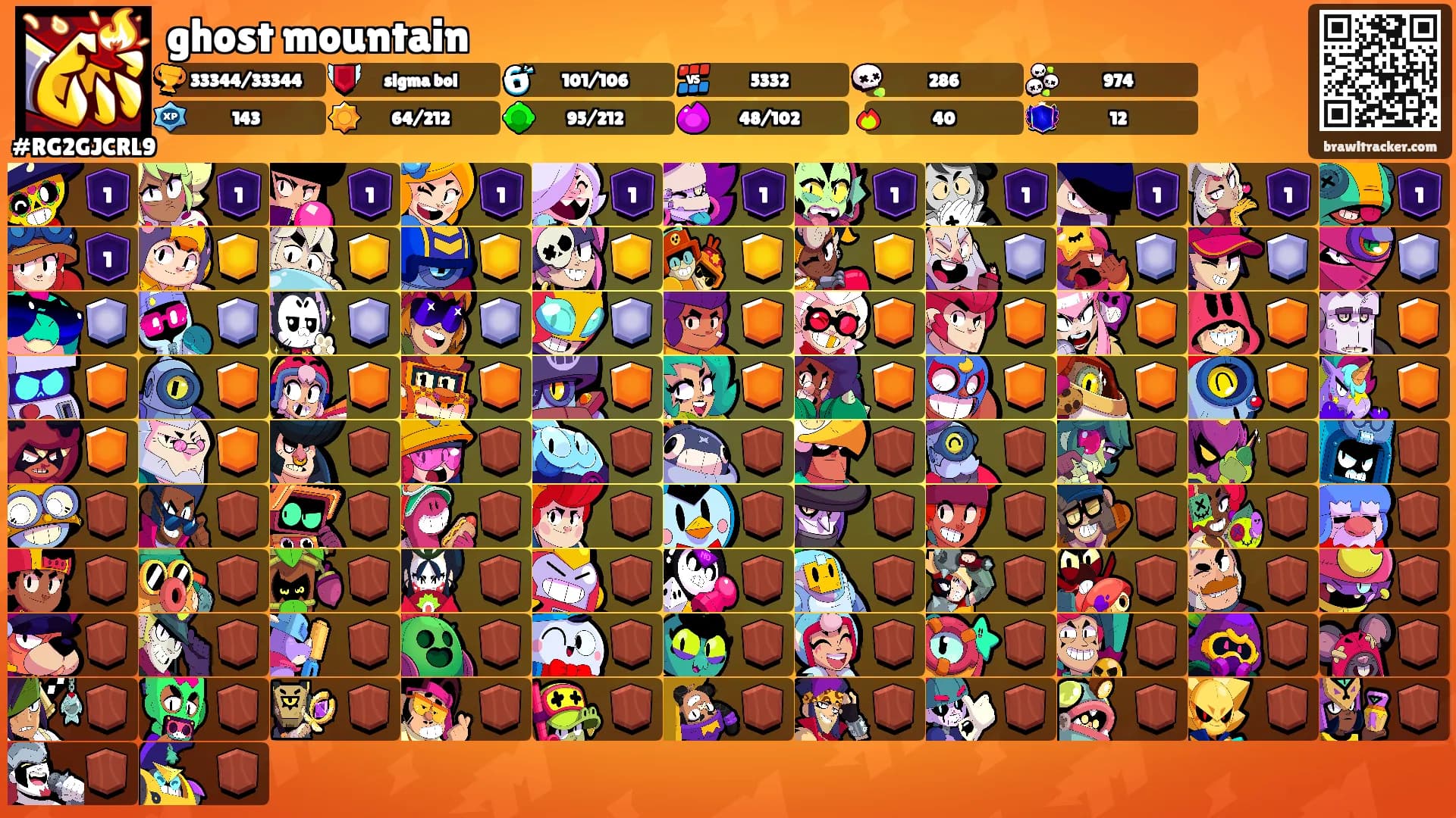 ghost mountain's Ranks