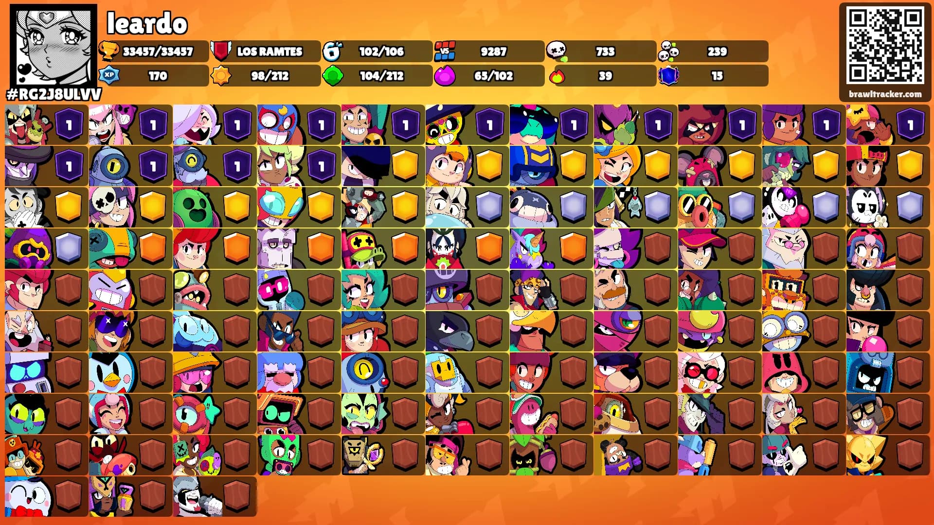 leardo's Ranks