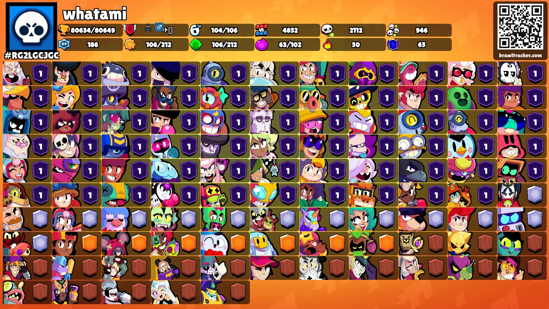whatami's Ranks