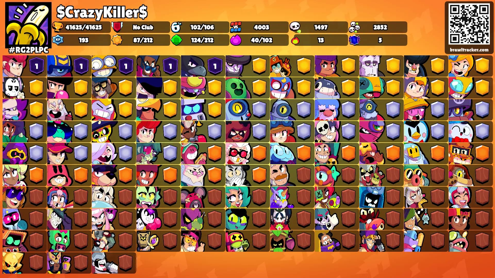 $CrazyKiller$'s Ranks