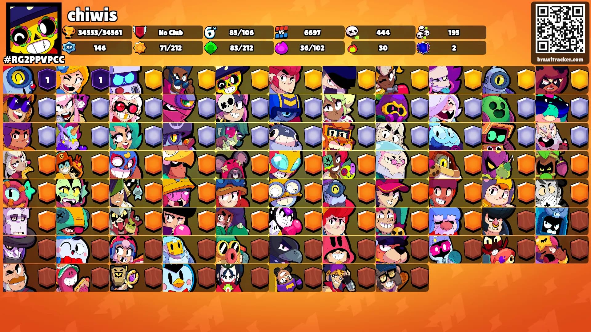 chiwis's Ranks