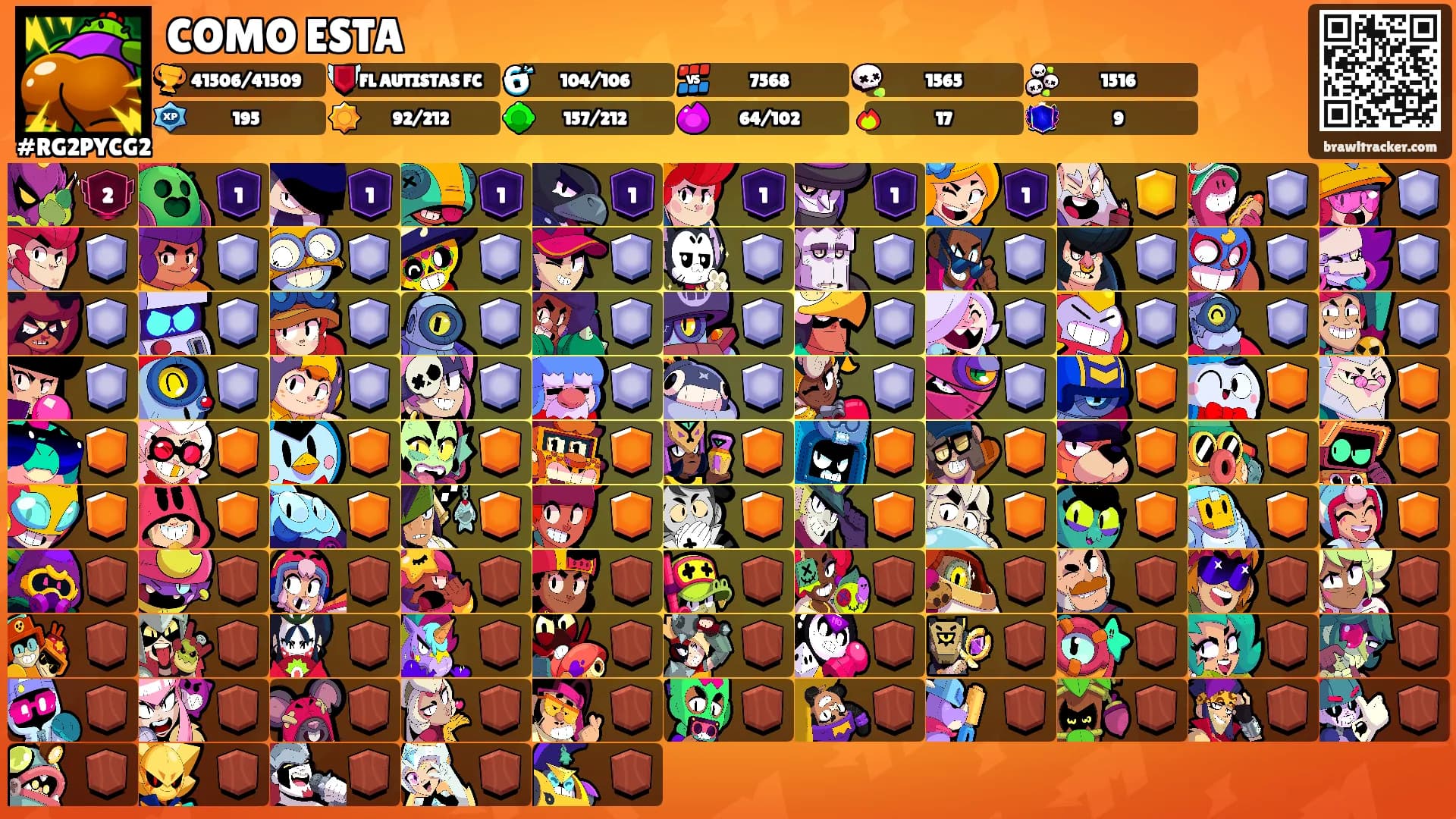 COMO ESTA's Ranks