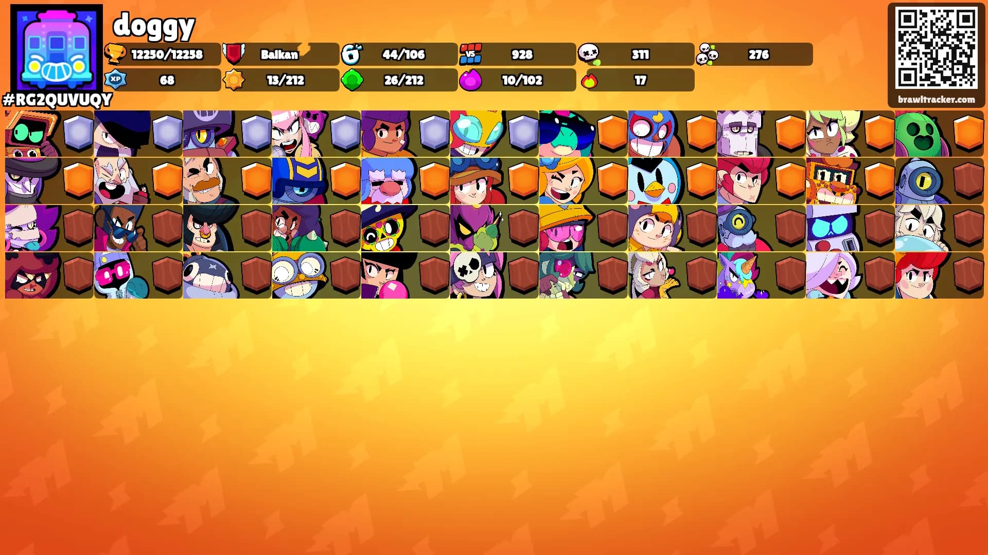 doggy's Ranks