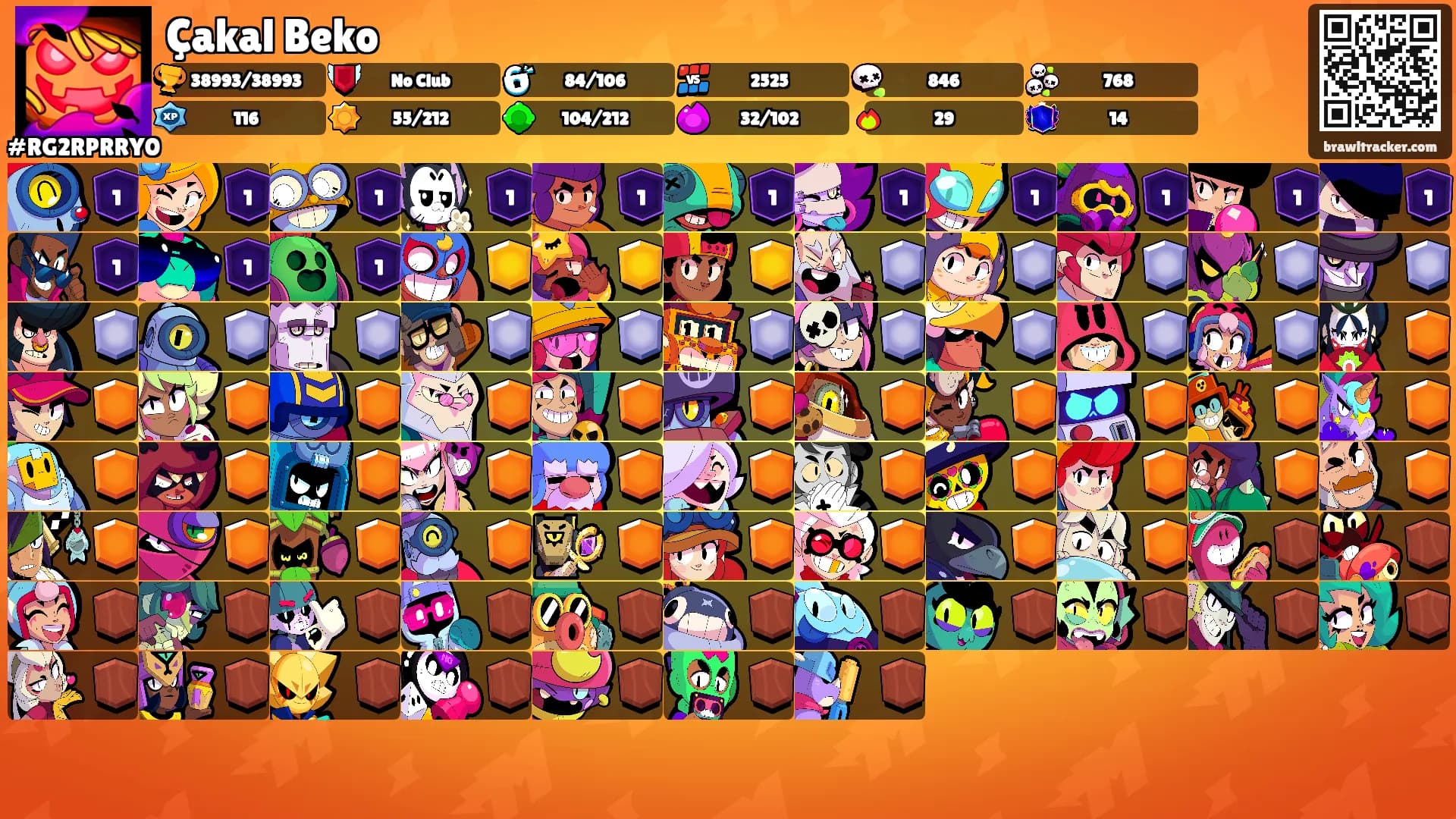 Çakal Beko's Ranks