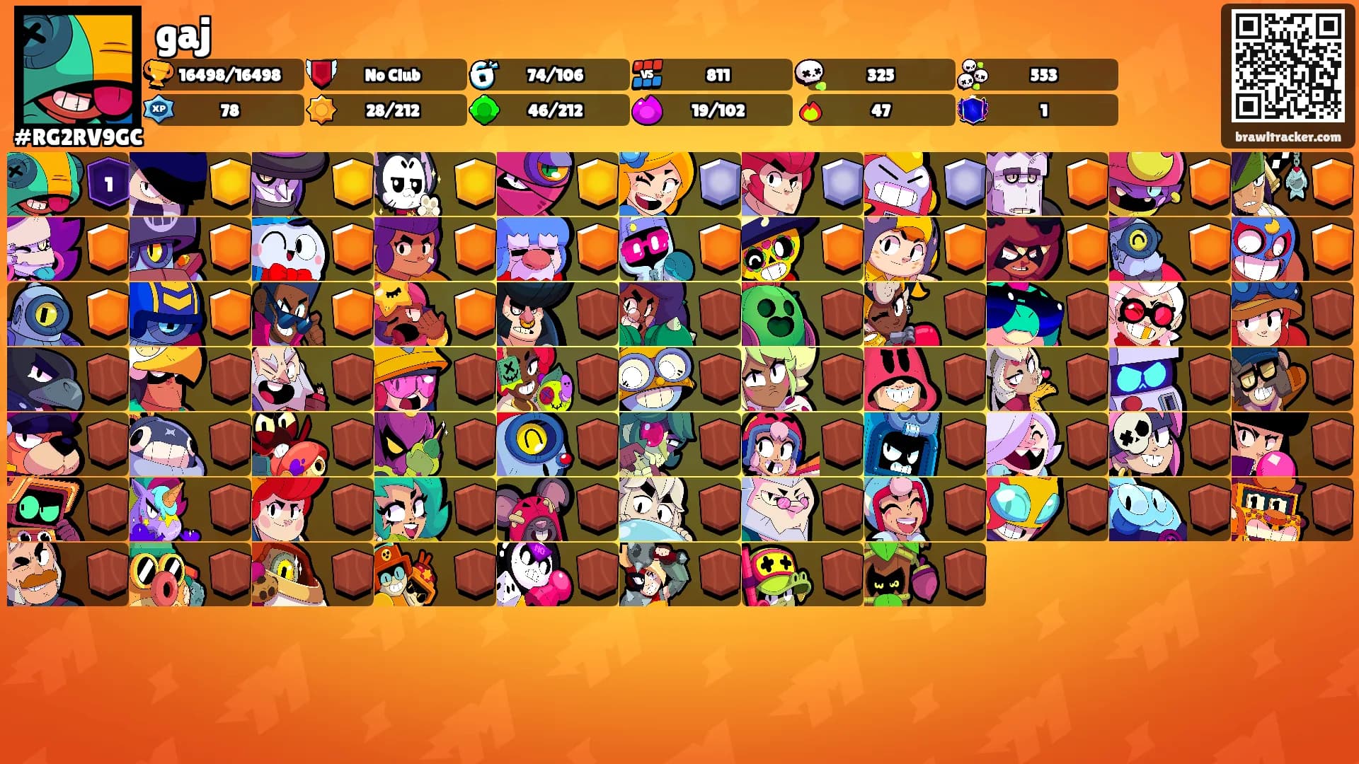 gaj's Ranks