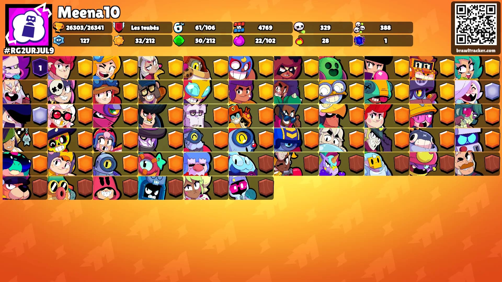 Meena10's Ranks