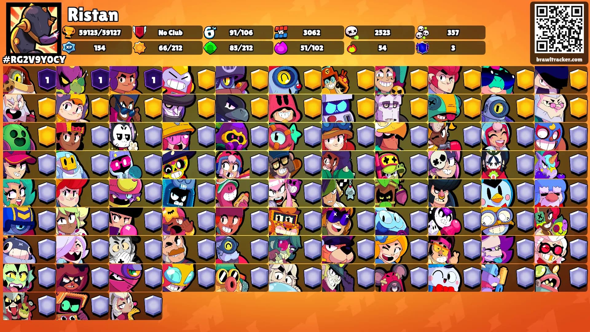 Ristan's Ranks