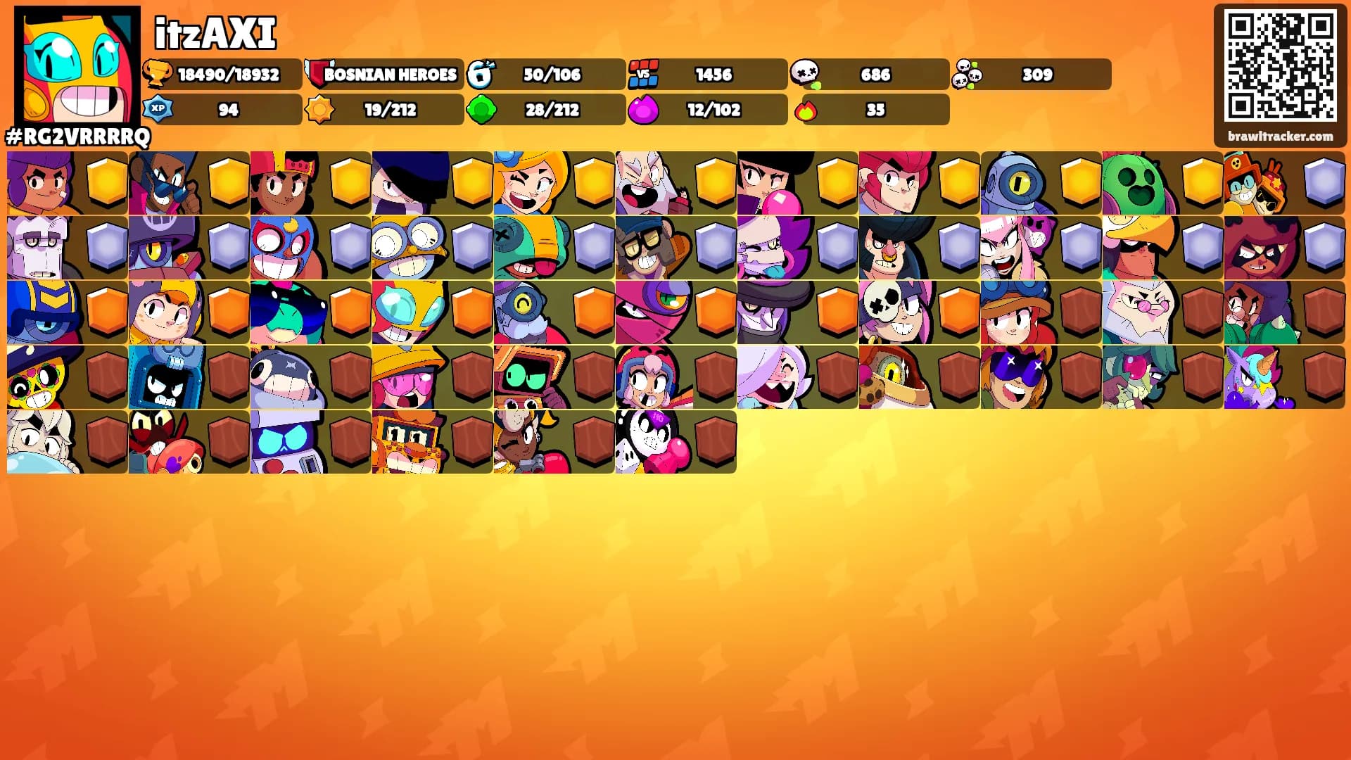 itzAXI's Ranks