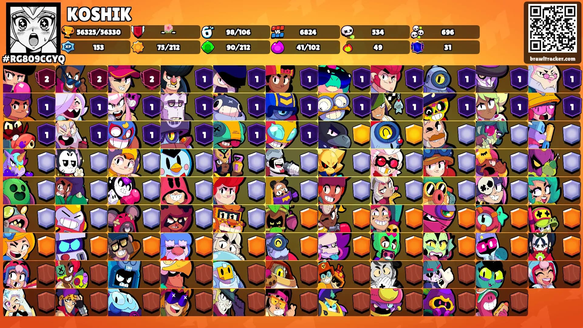 KOSHIK's Ranks