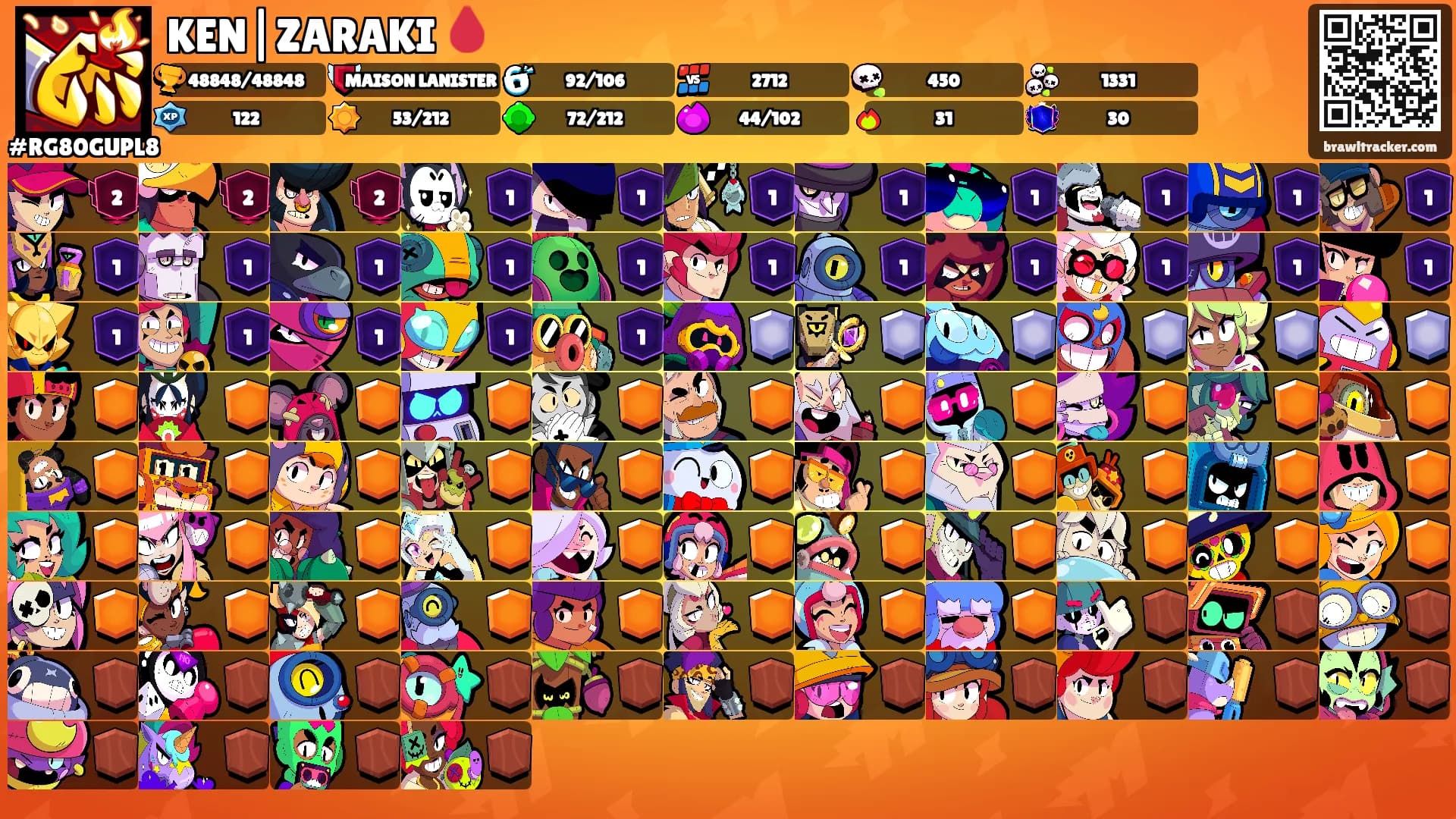 KEN|ZARAKI 🩸's Ranks