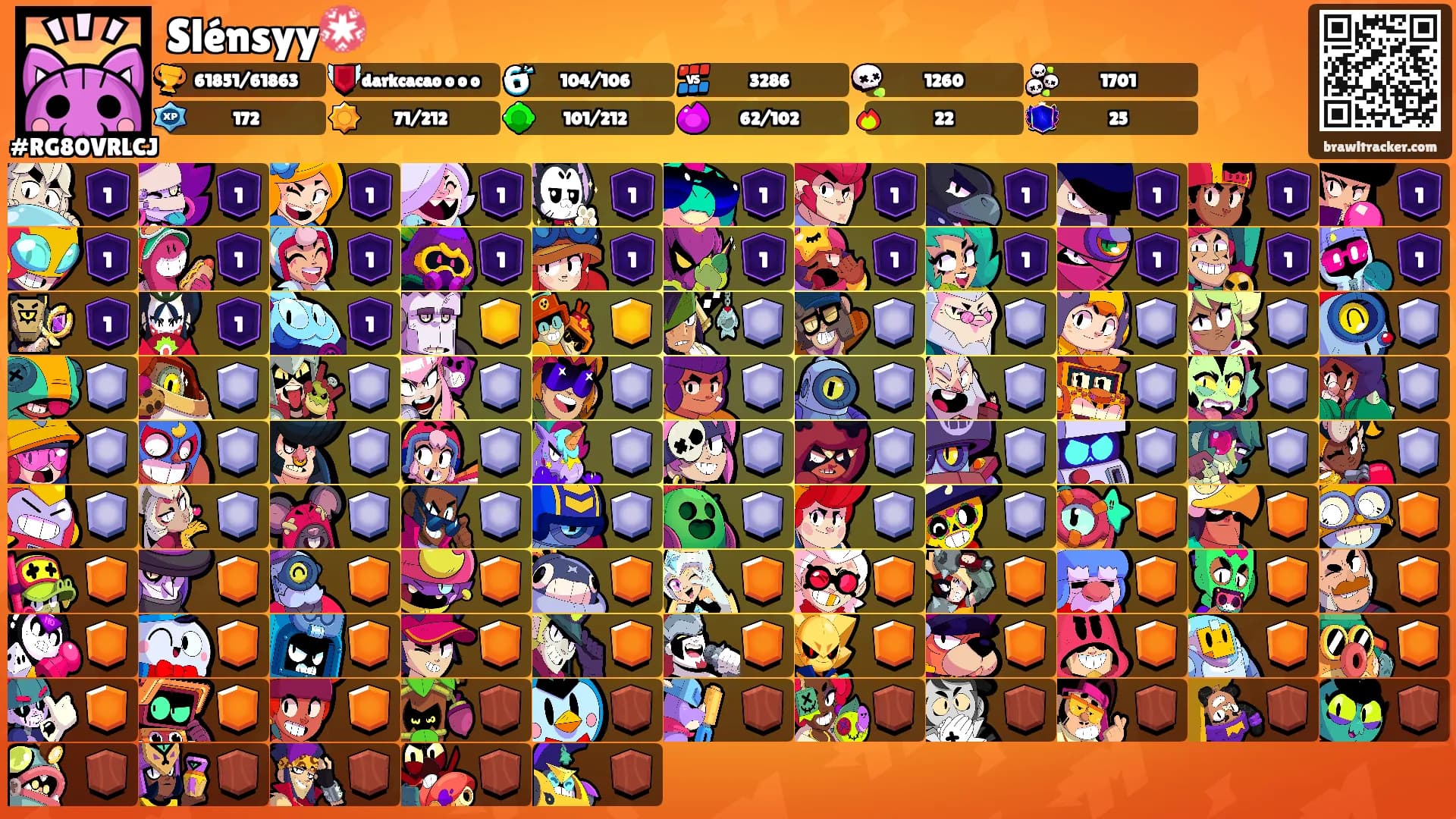 Slénsyy💮's Ranks