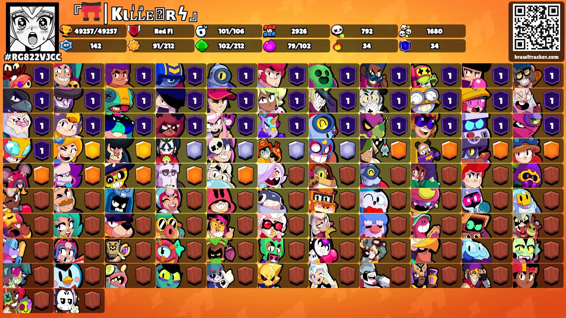 『⛩️|Kιʟͥʟͣᴇᷟʀϟ』's Ranks