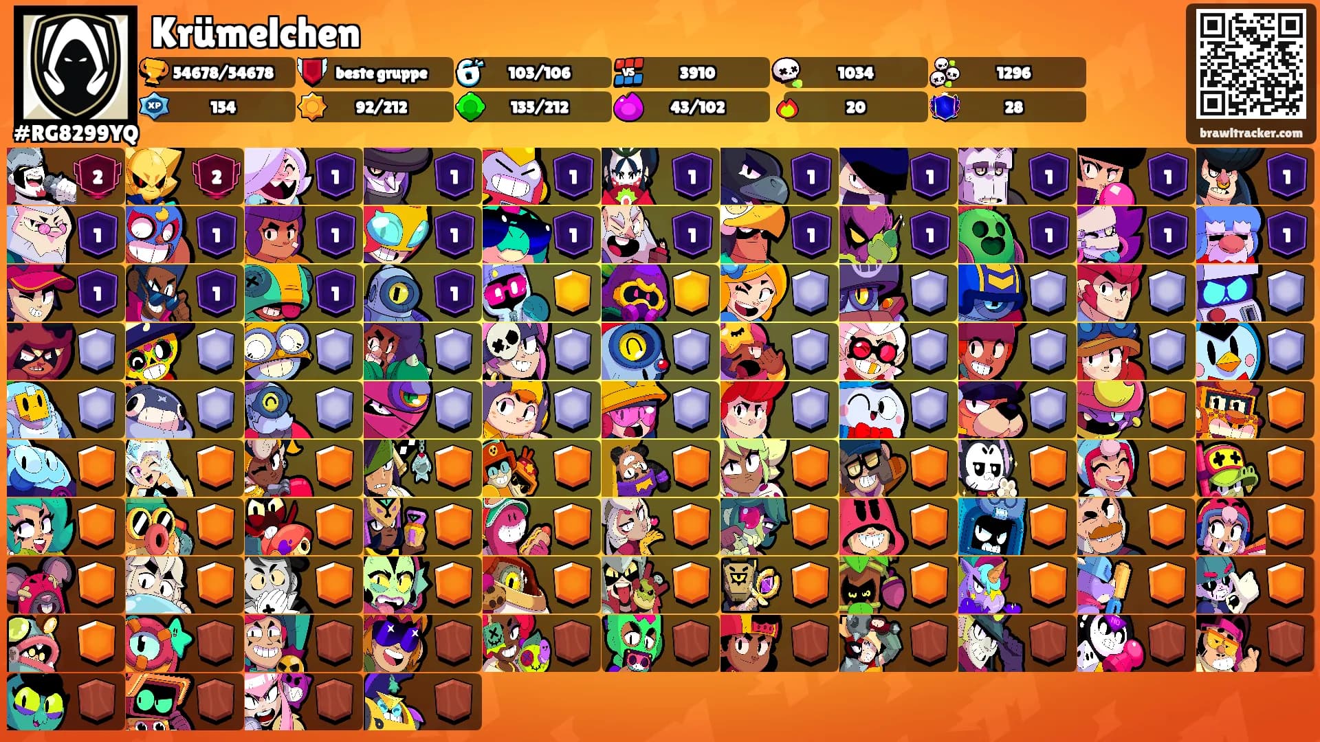 Krümelchen's Ranks