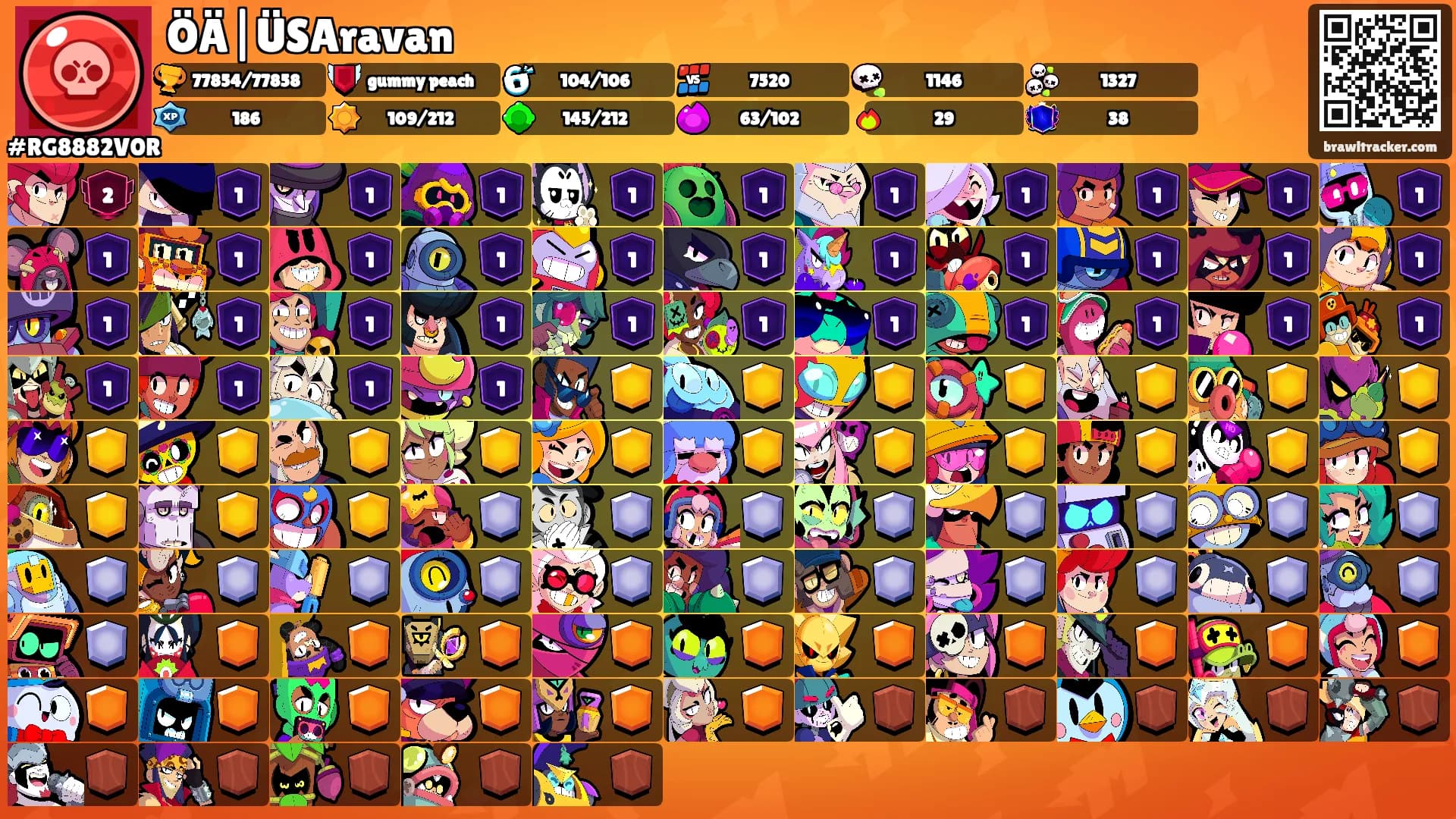 ÖÄ|ÜSAravan's Ranks