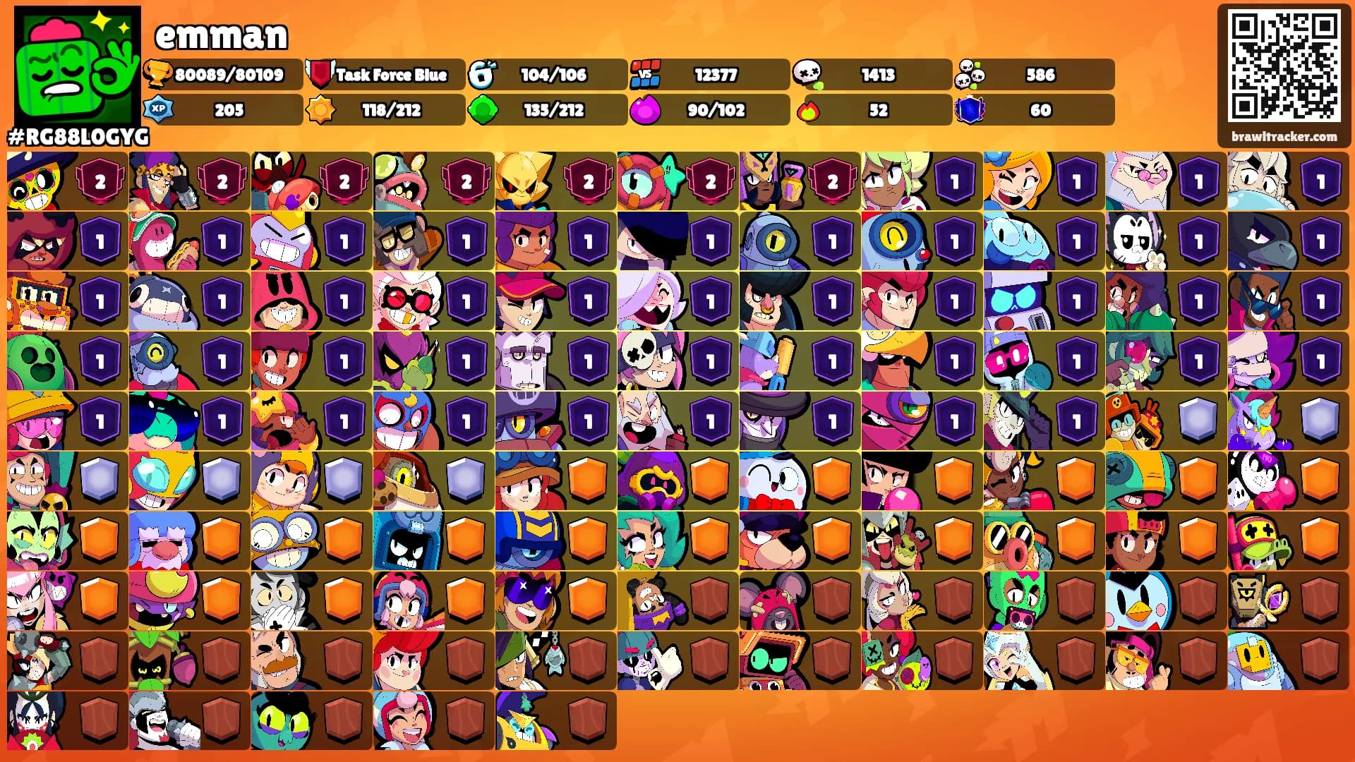 emman's Ranks