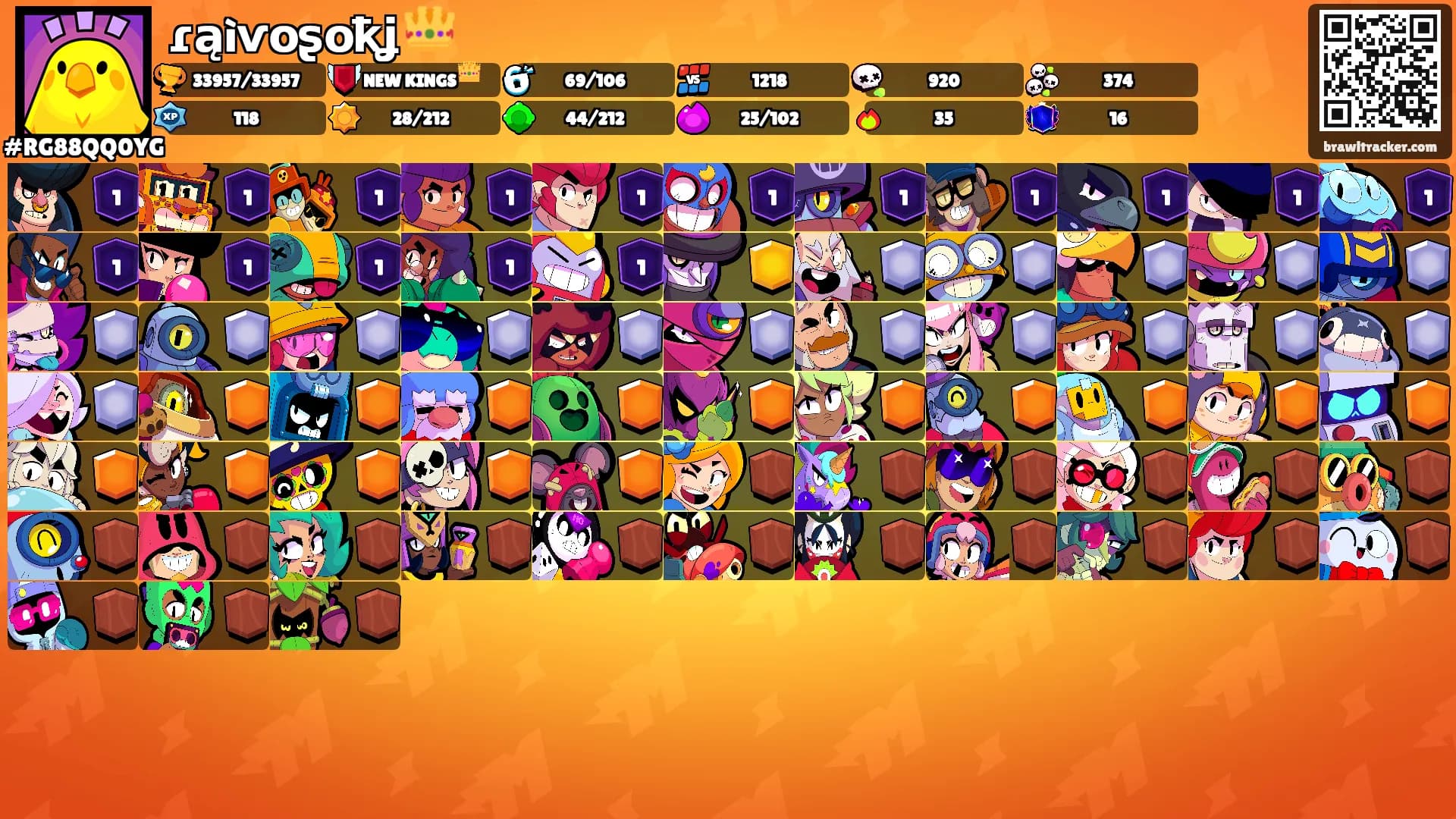 ɾąìѵօʂօҟʝ 👑's Ranks