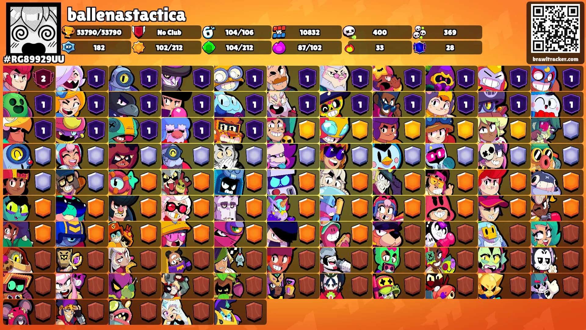 ballenastactica's Ranks